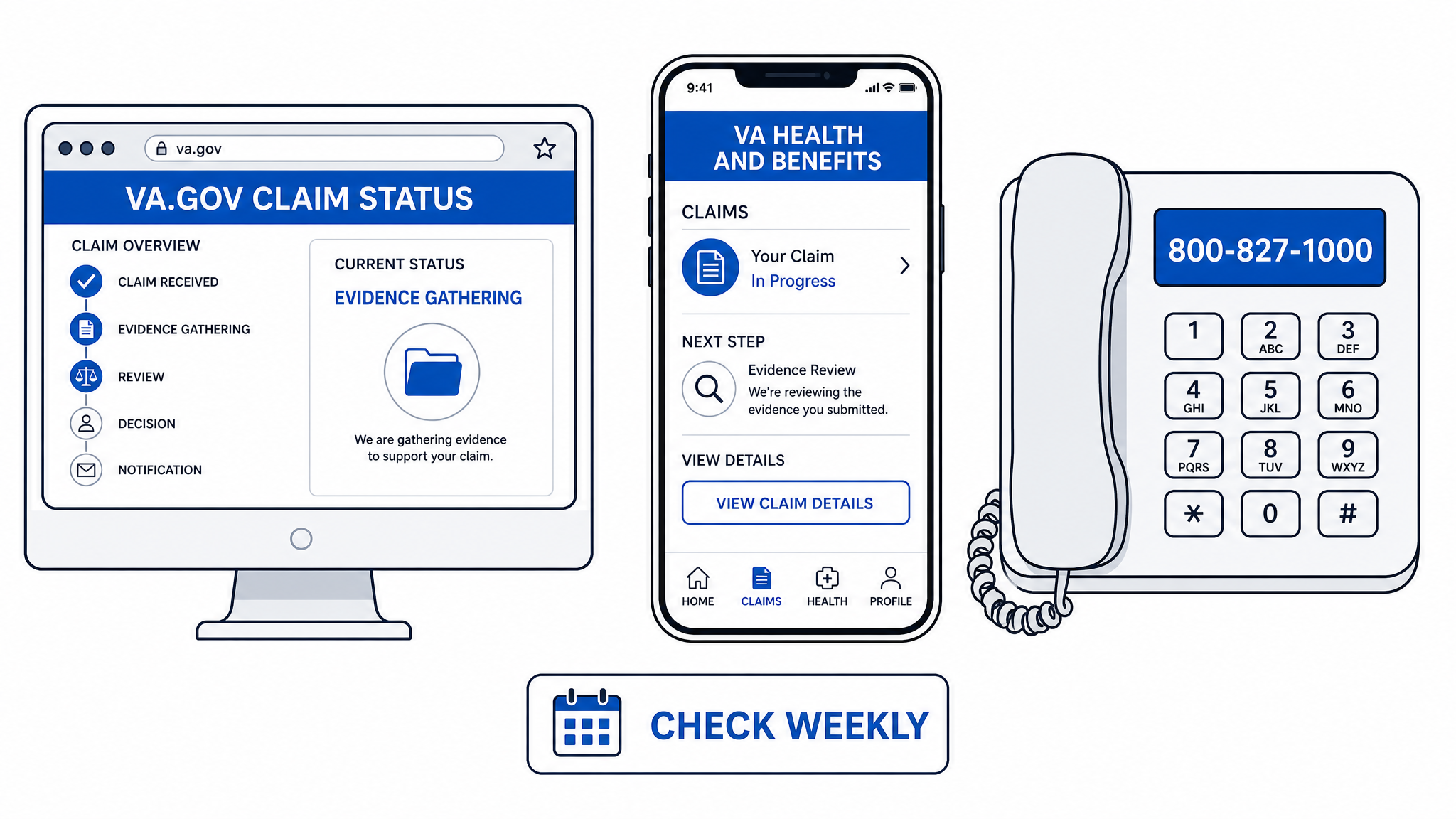 Three ways to track a claim shown side by side: the VA.gov claim status page, the VA Health and Benefits mobile app, and the benefits telephone line