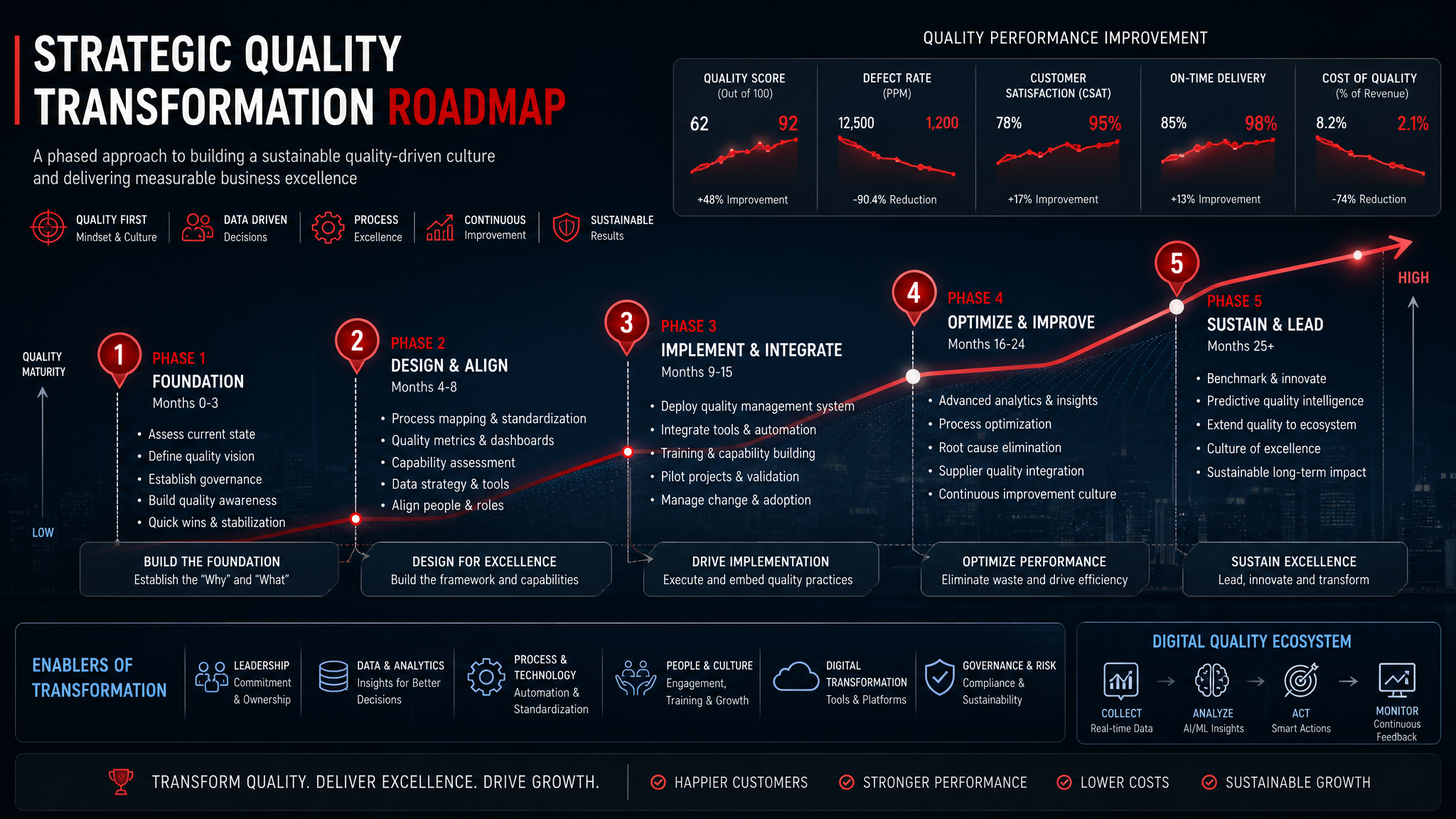 Building Your Quality 4.0 Roadmap: A Step-by-Step Implementation Framework