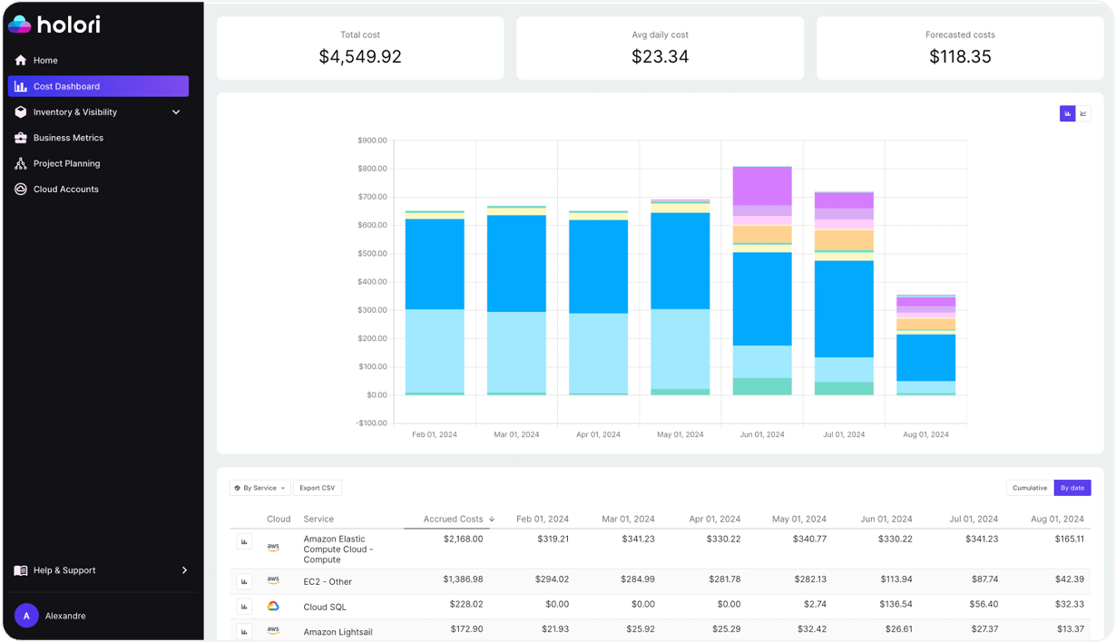 AWS Cost Optimization: A Practical Guide to Cutting Cloud Spend Without Cutting Capabilities