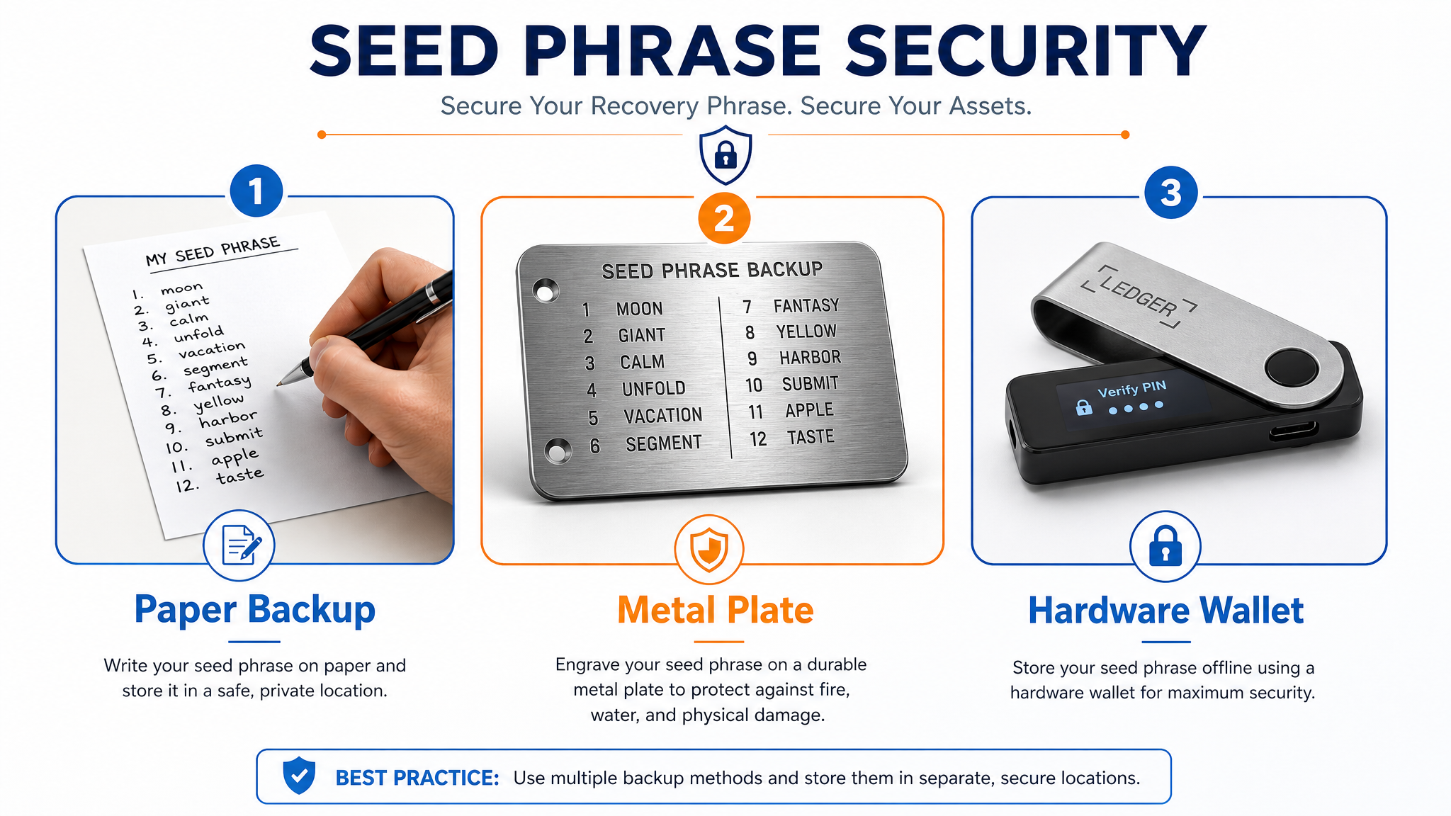 crypto seed phrase security storage methods hardware wallet 2026