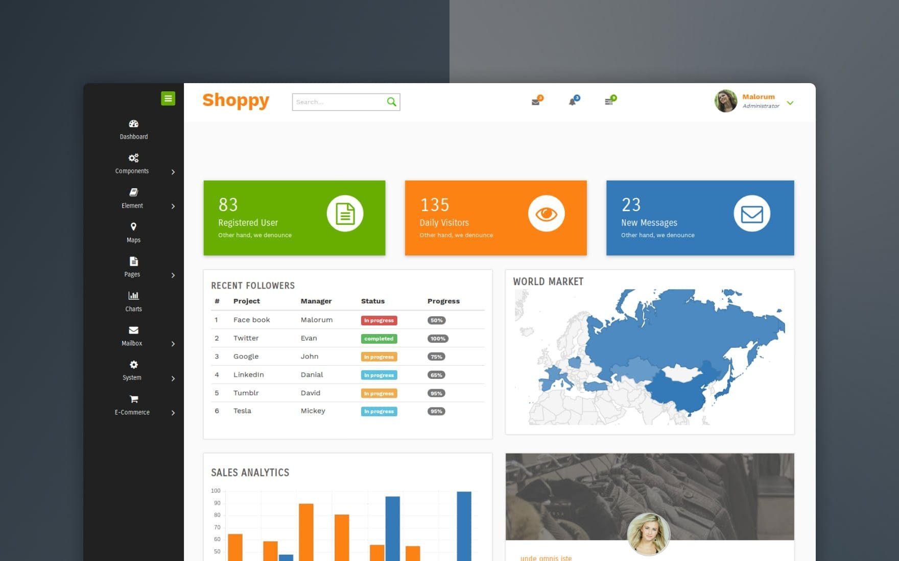 Admin Dashboard