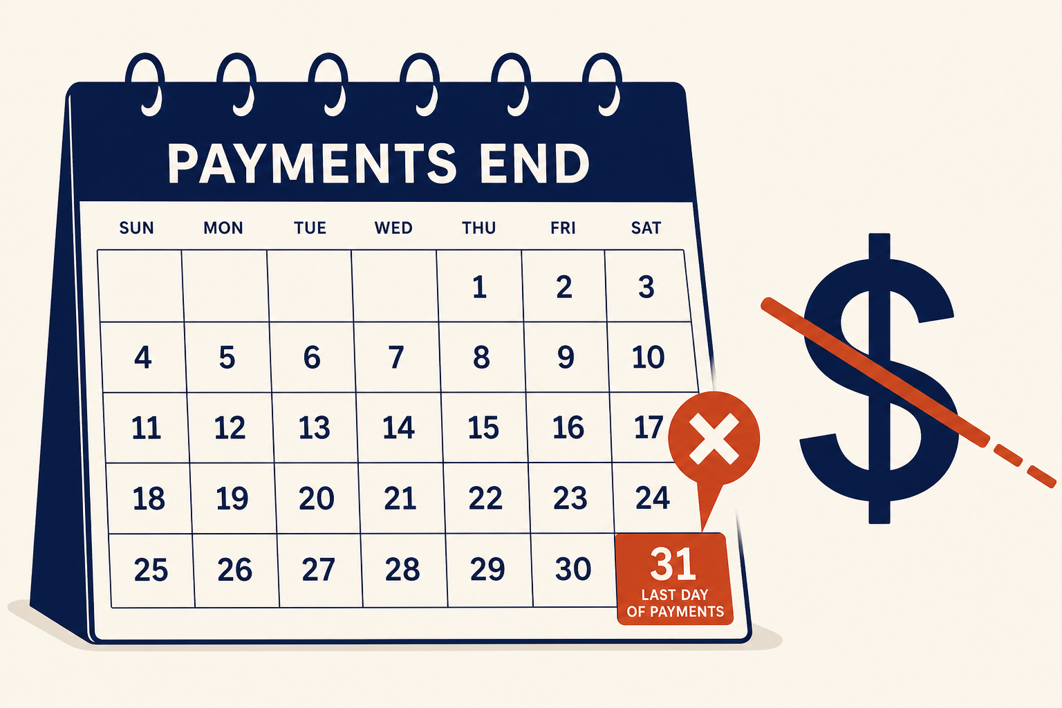 The disability check stop date, income dropping the day the veteran dies with no transition