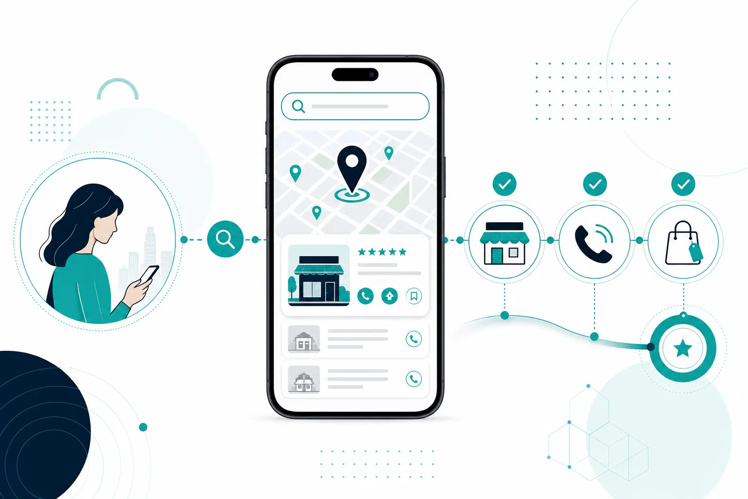 Mini-infográfico sobre pesquisas locais no smartphone e impacto em visitas e compras