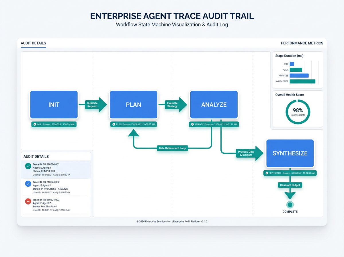 Professional Reports & Documents