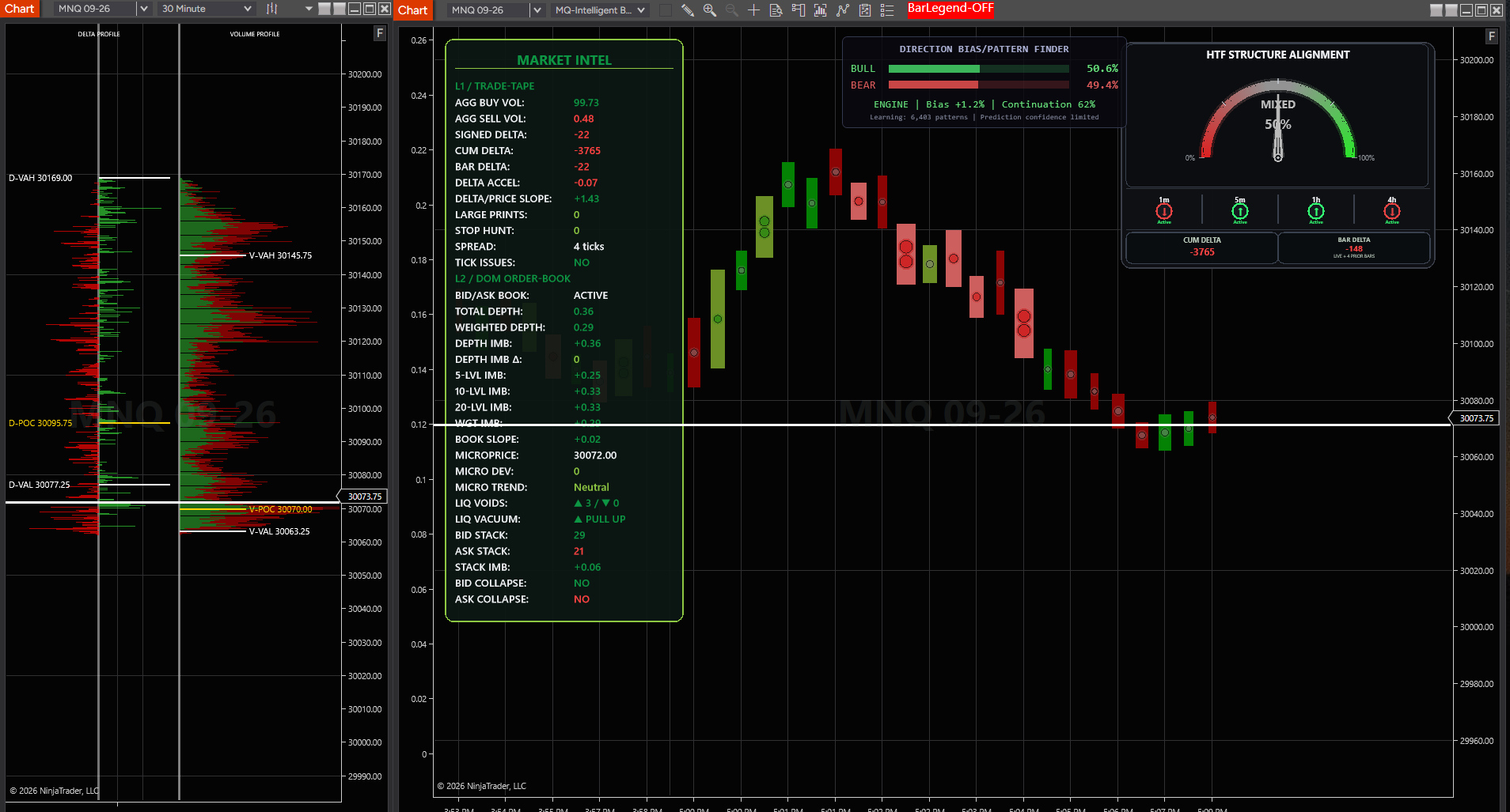 MQ-Intelligent Bars full dashboard view with volume profile, market intel overlay, direction bias pattern finder, and HTF structure alignment