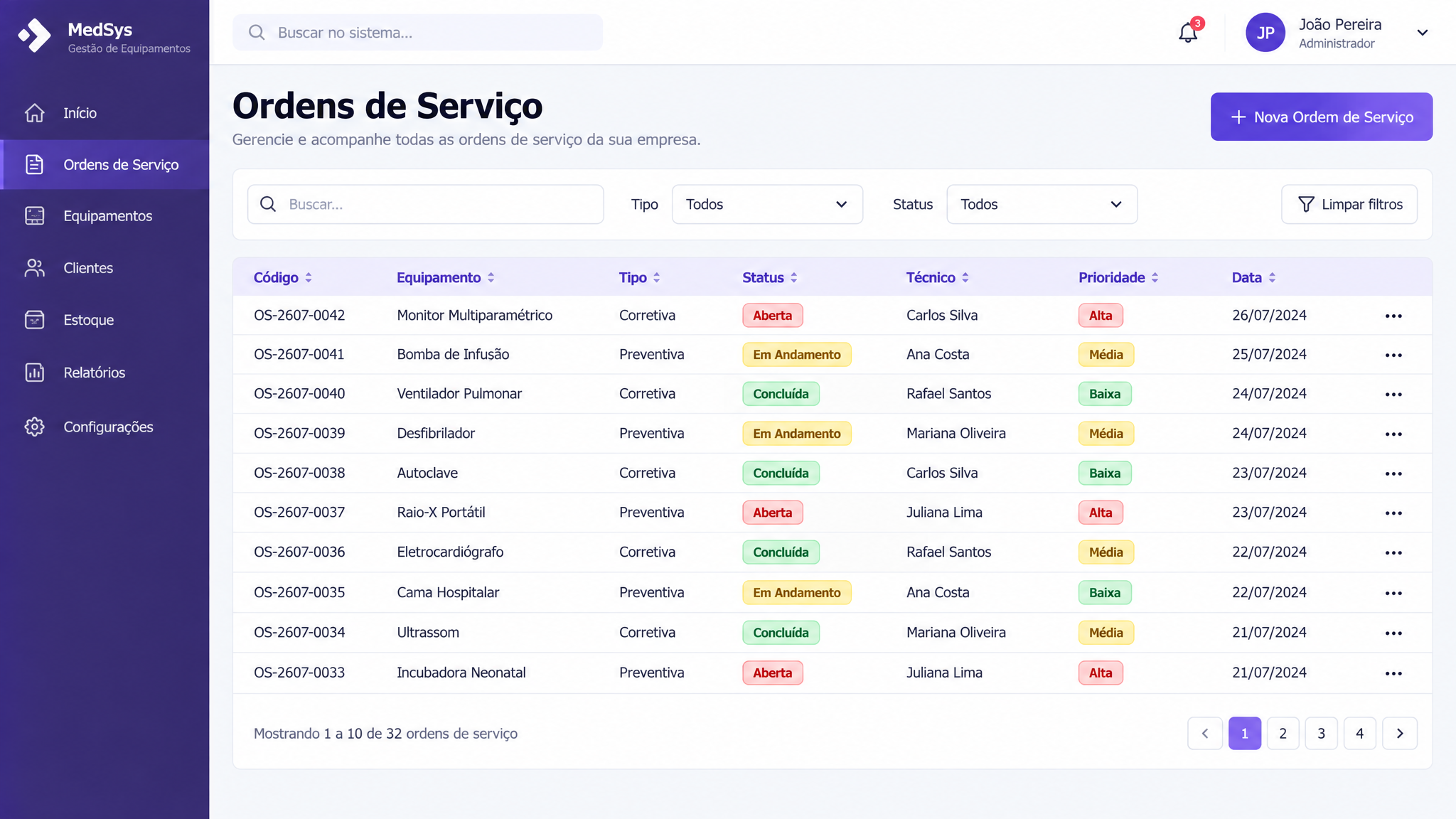 Lista de ordens de serviço