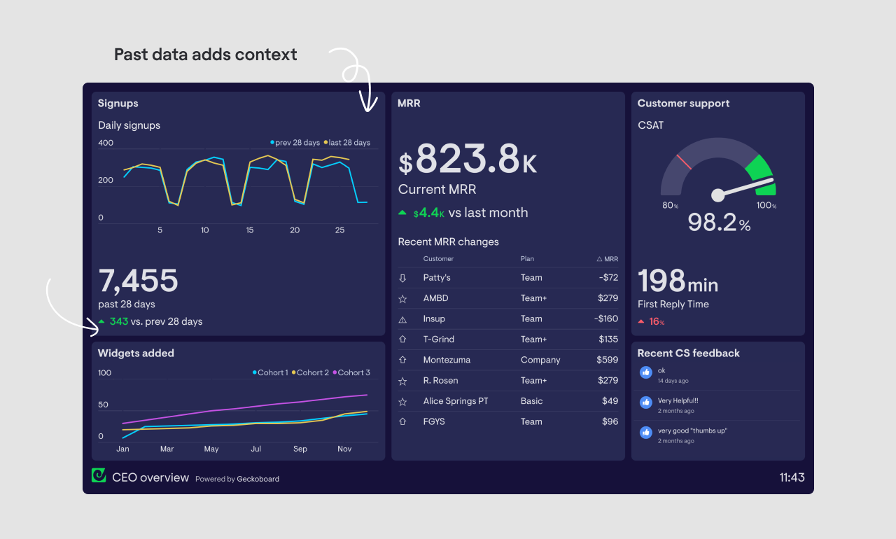 Business analytics dashboard interface