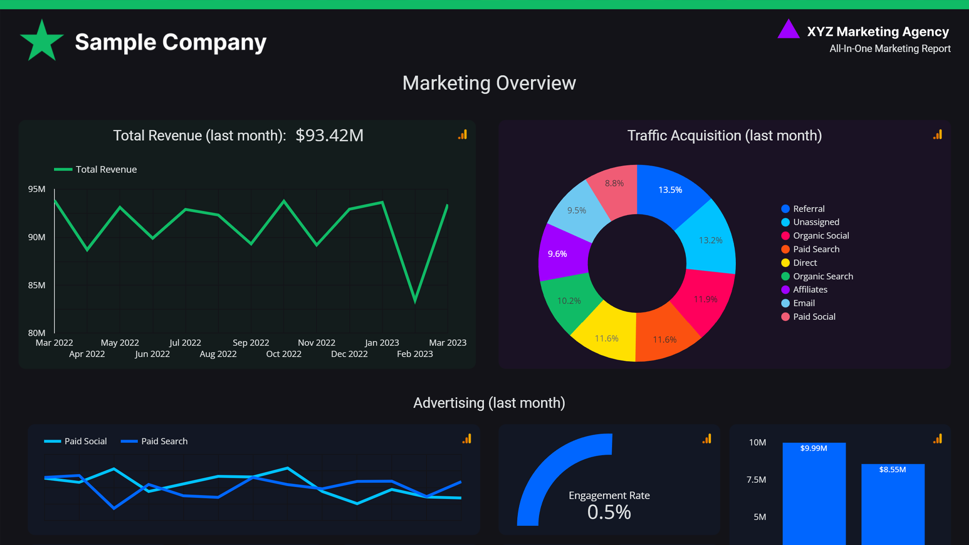 Google Ads Management - Professional Digital Marketing Service