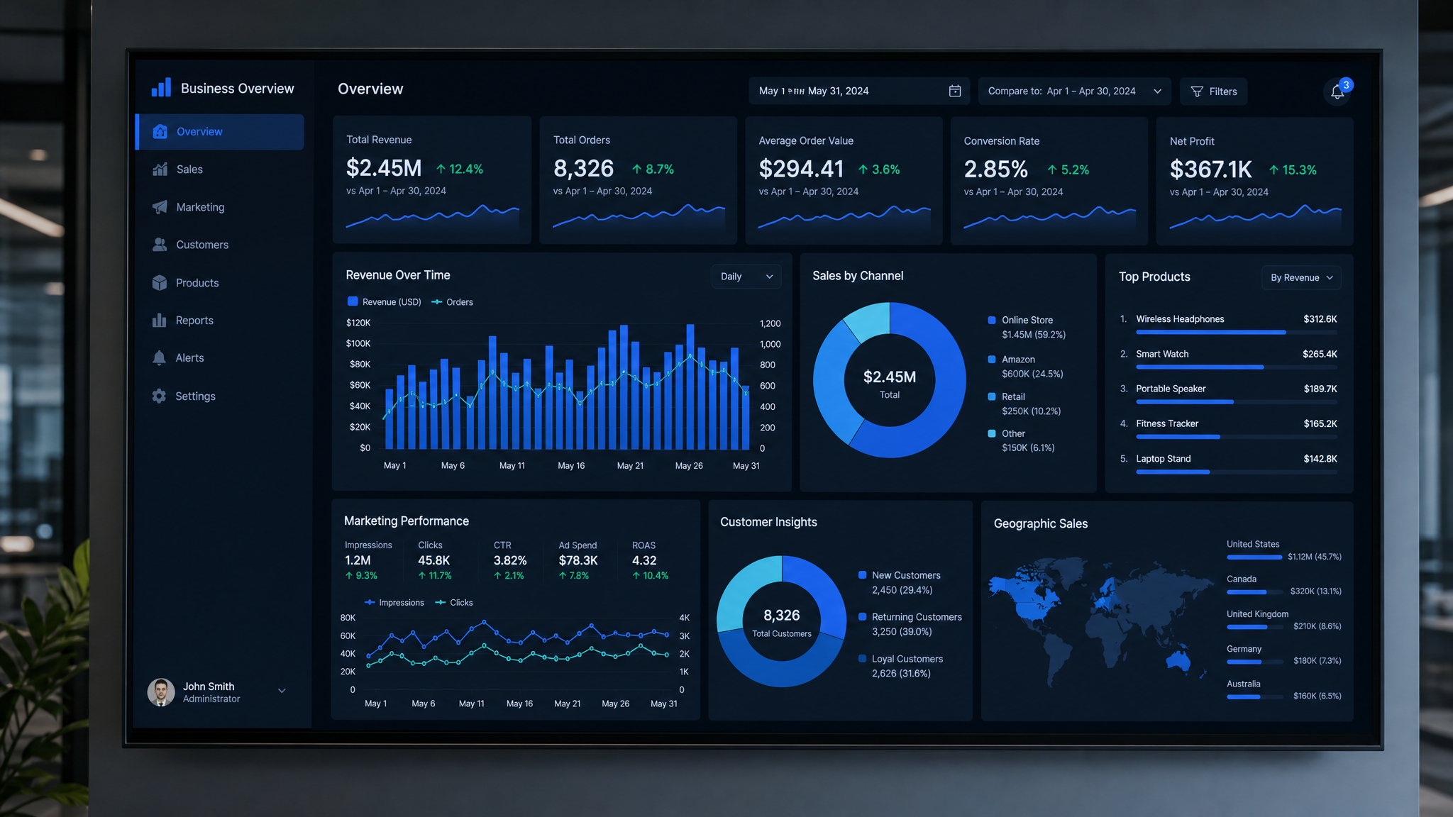 Dashboard de Business Intelligence com indicadores de vendas, estoque e performance empresarial