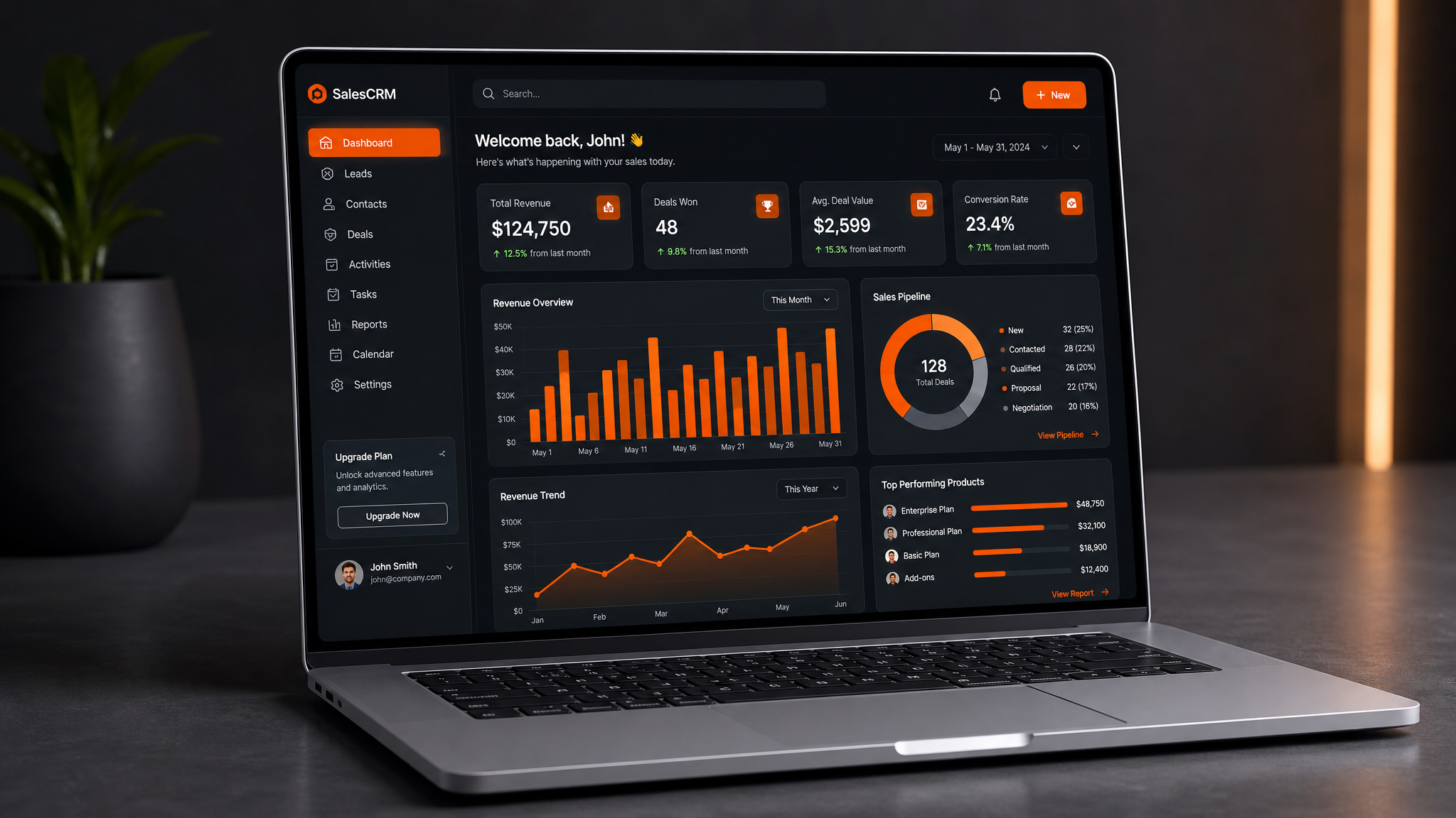 Dashboard CRM con métricas