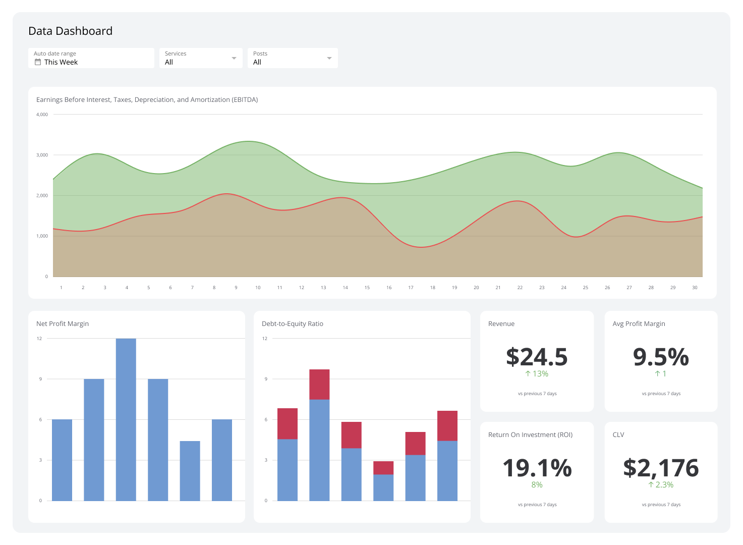 Relatórios e Dashboards
