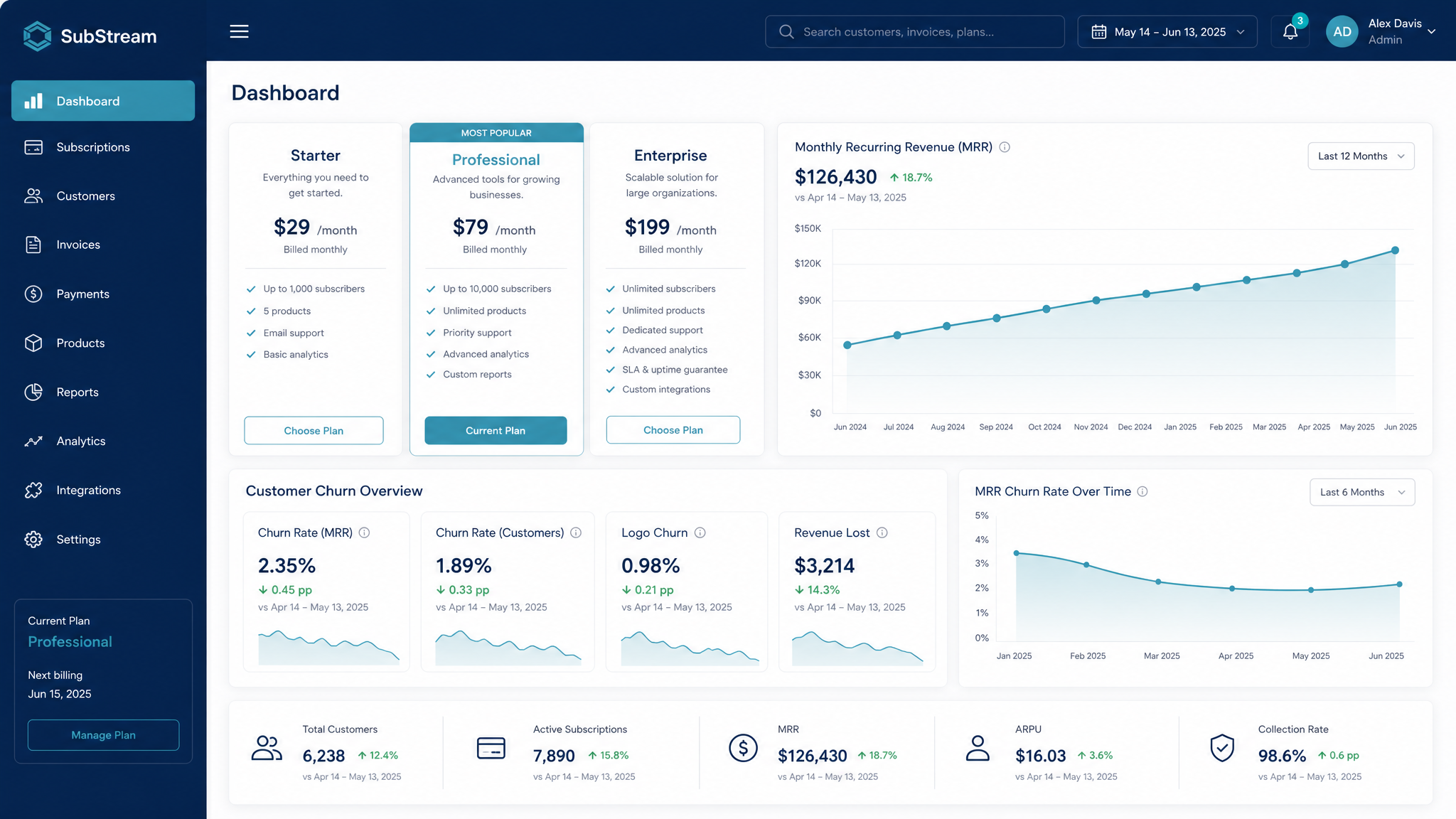 Subscription-Based Business Software: SaaS & FinTech software example