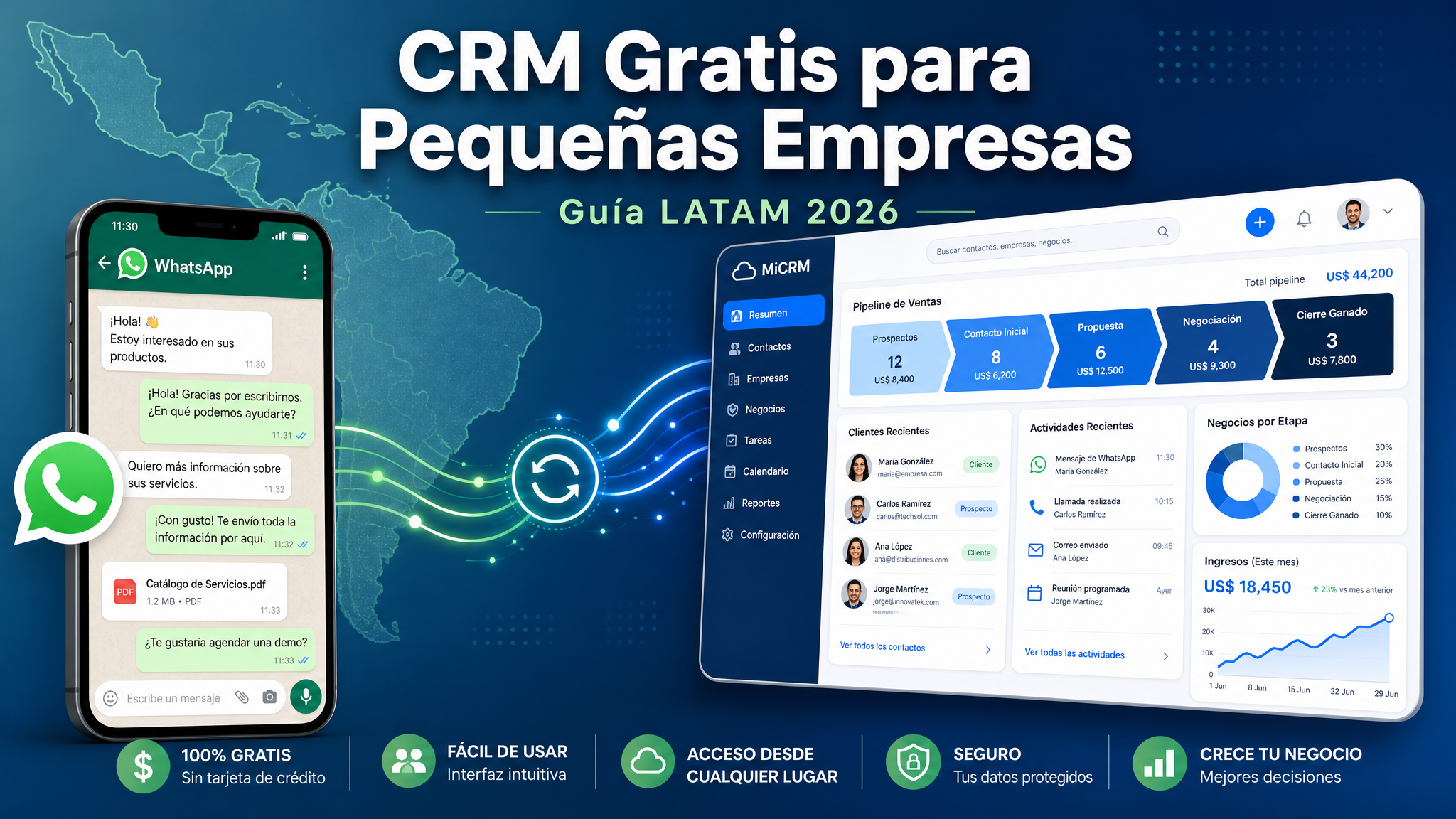 CRM Gratis para Pequeñas Empresas en LATAM: Guía Completa 2026