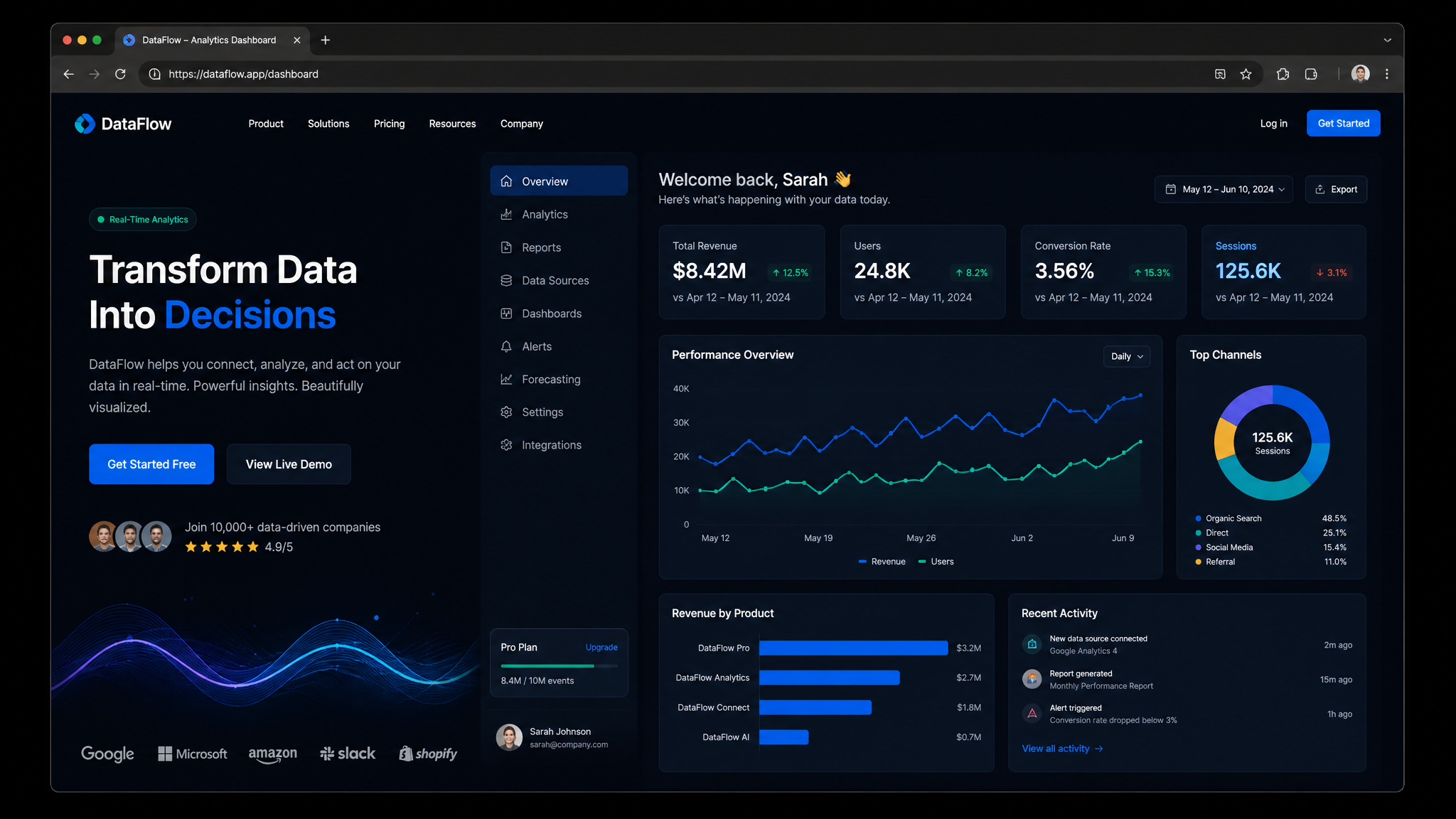 DataVault Analytics project showcase