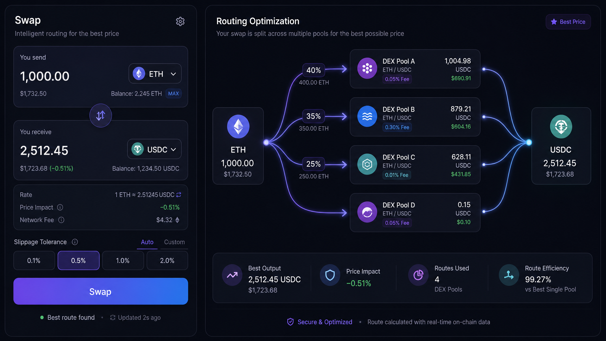 Jupiter DEX Solana token swap interface showing routing and slippage settings 2026