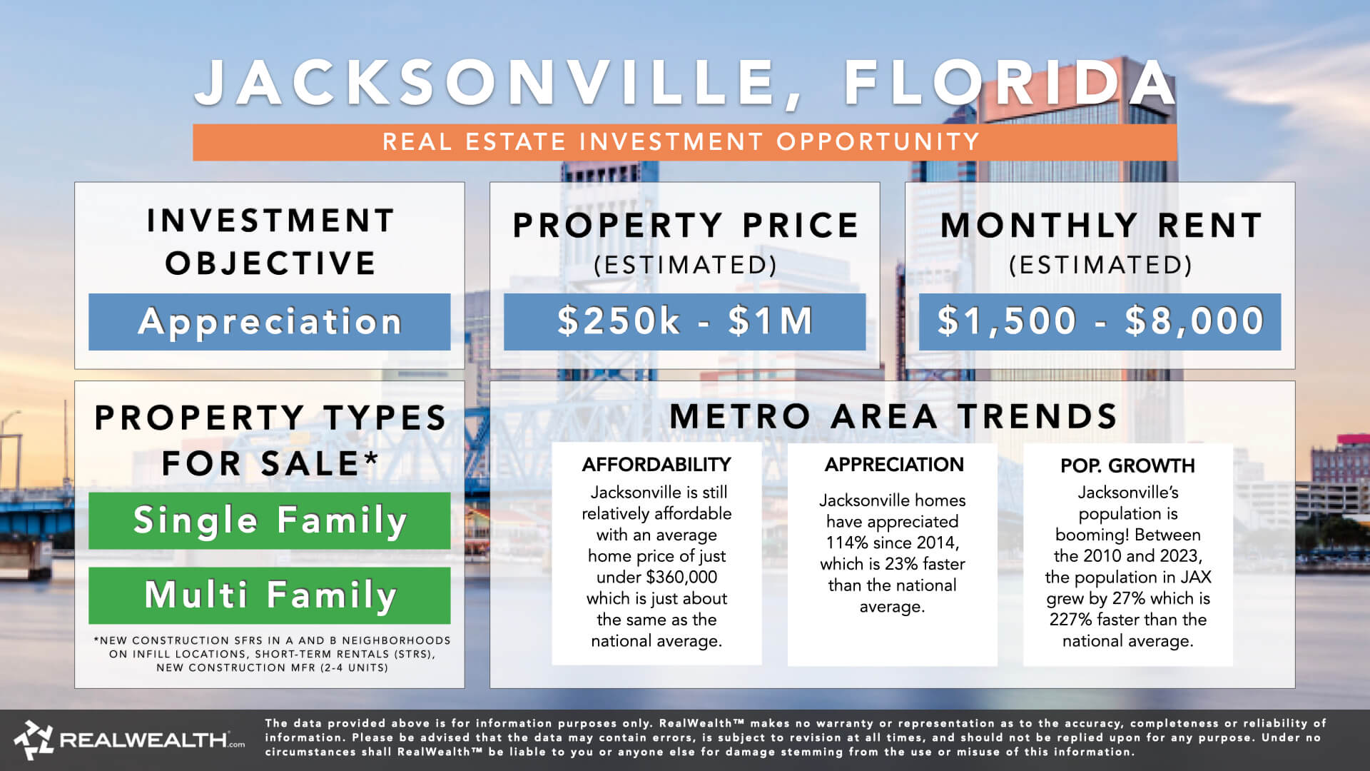 Luxury portfolio properties