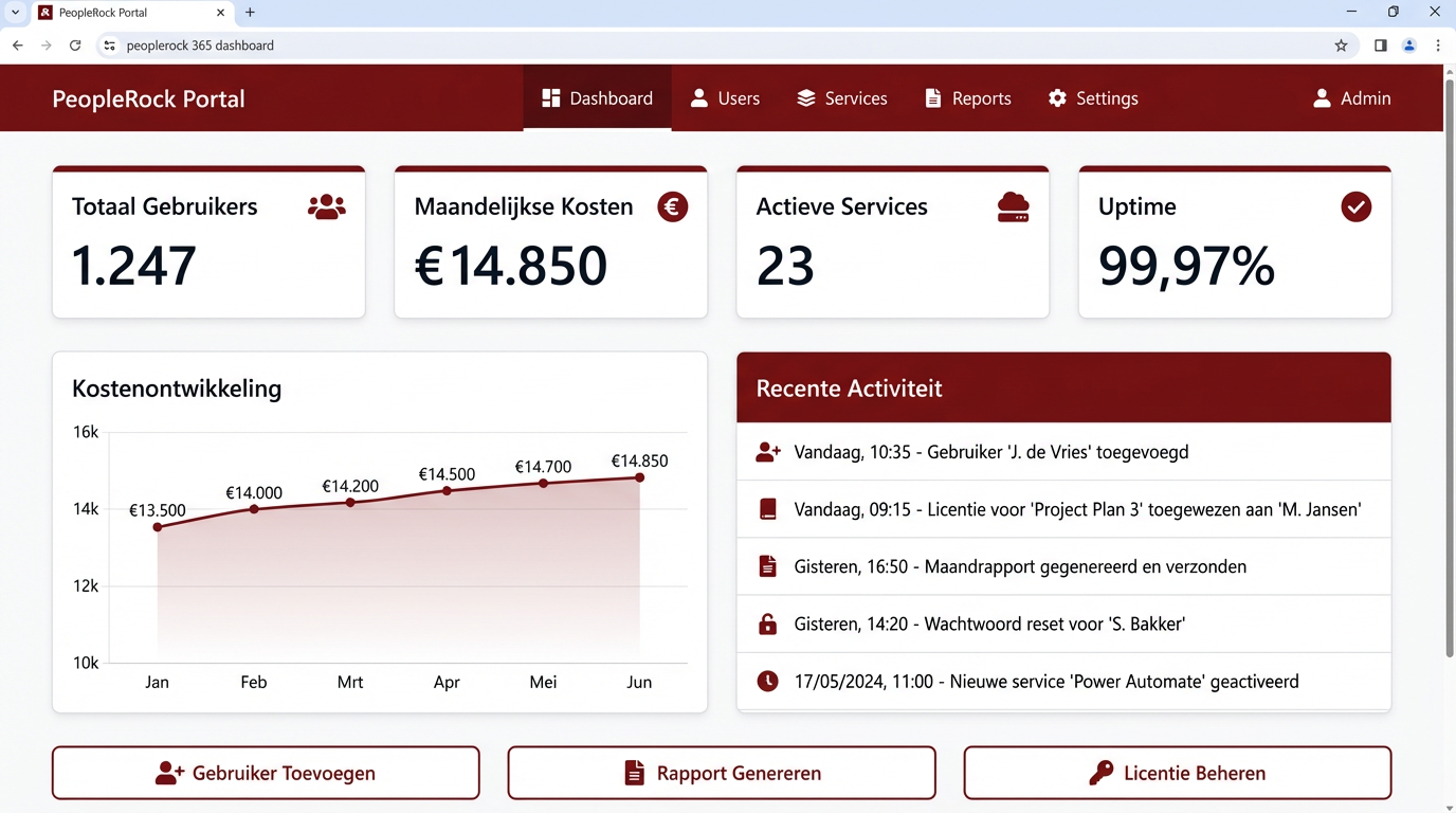 PeopleRock Portal - Real-Time Dashboard