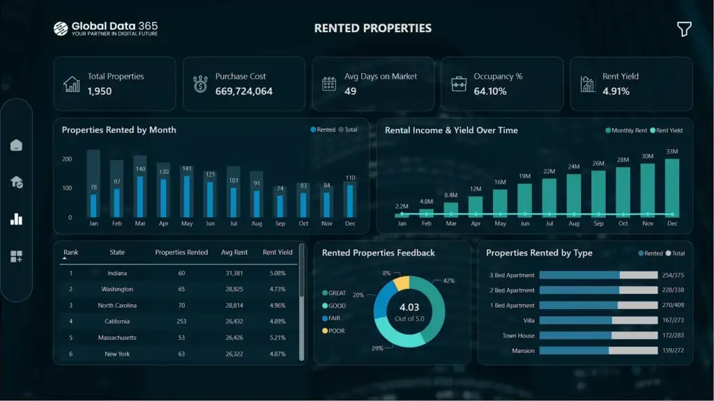 IntelliSpace 法律防禦指揮中心儀表板
