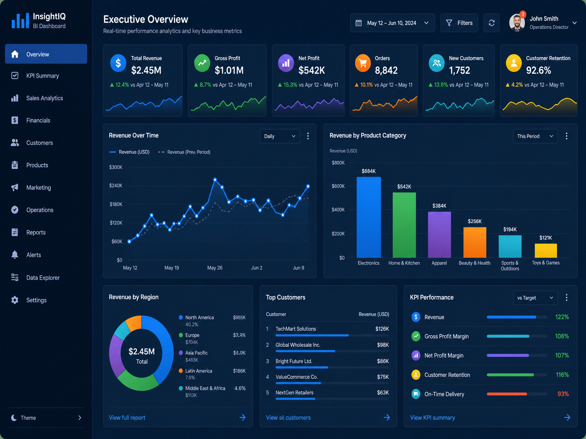 Business Intelligence