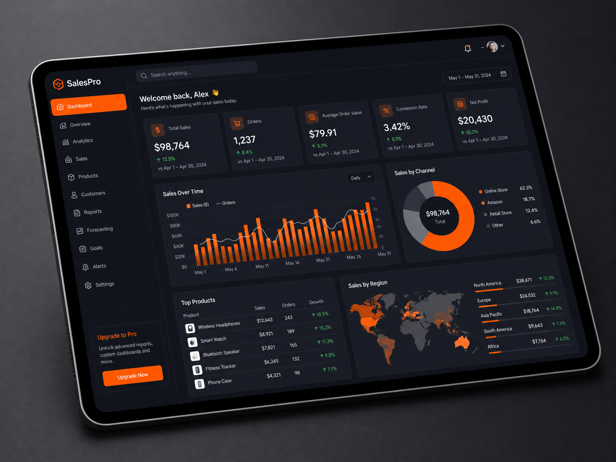 Reportes de analytics