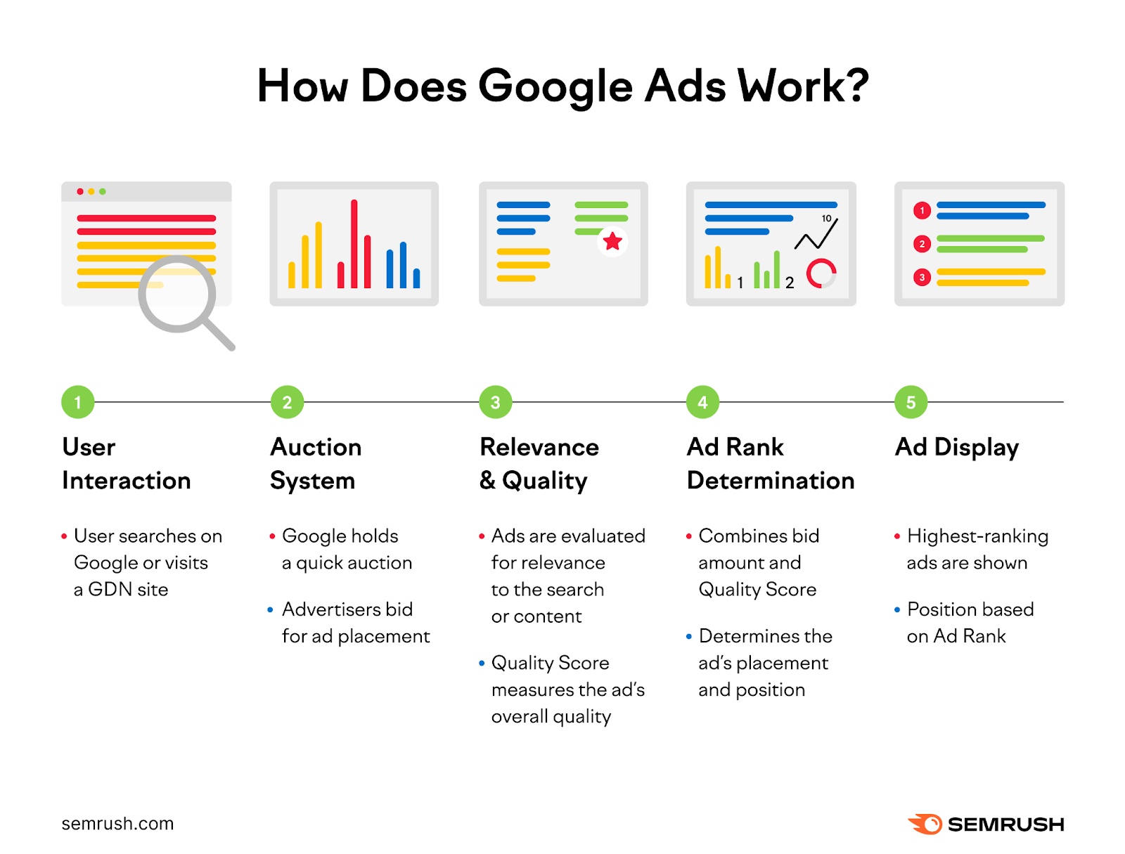 Google Ads