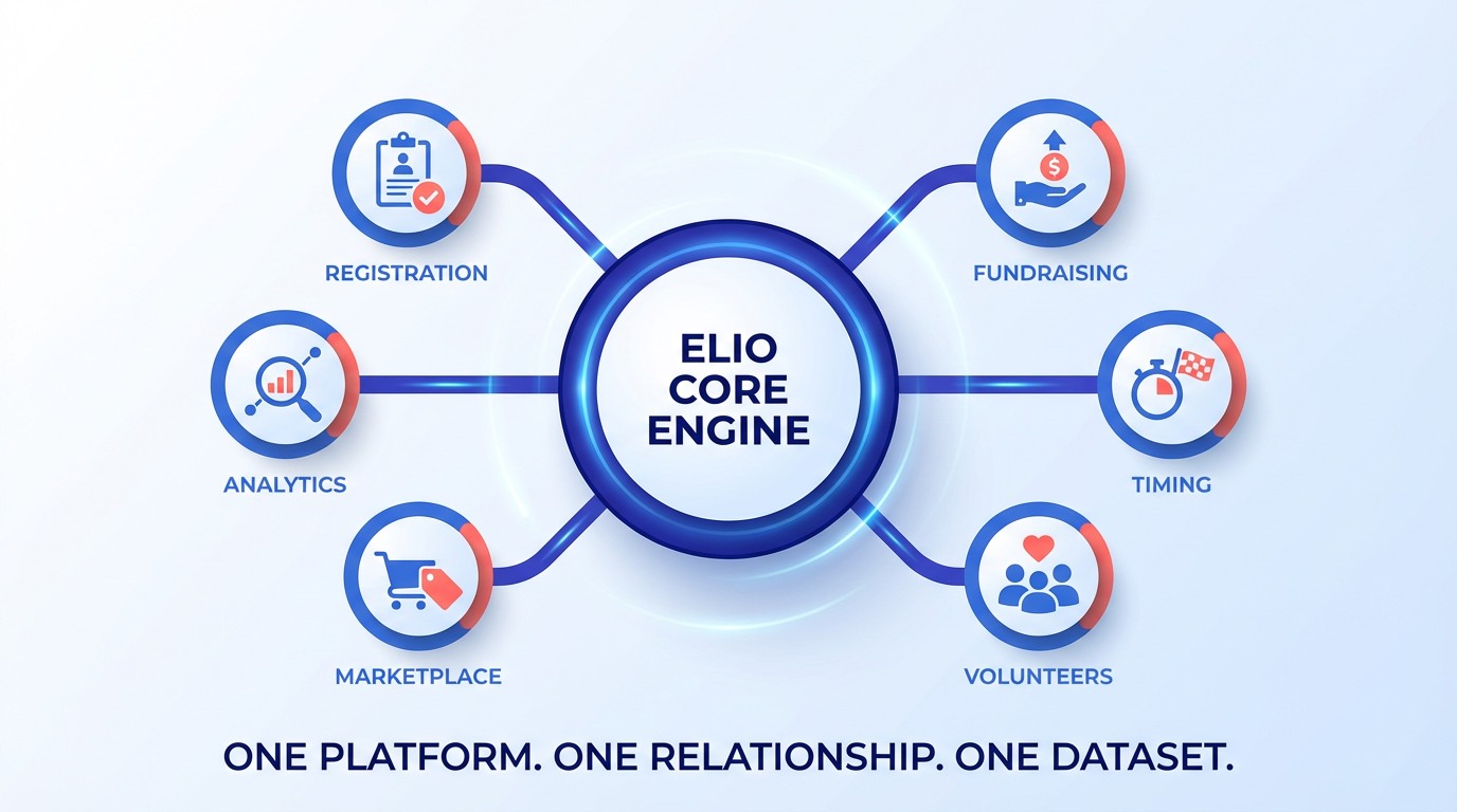 ELIO unified solution