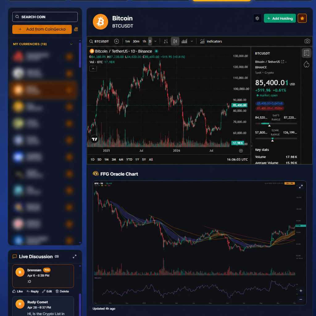 Live Crypto Charts showing the Bitcoin price chart and the FFG Oracle Chart, with the other watchlist tokens in the sidebar blurred