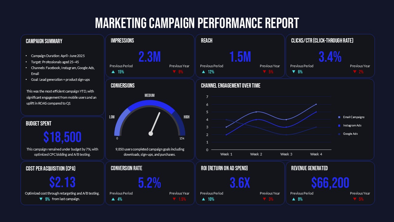 Marketing & Posicionamento