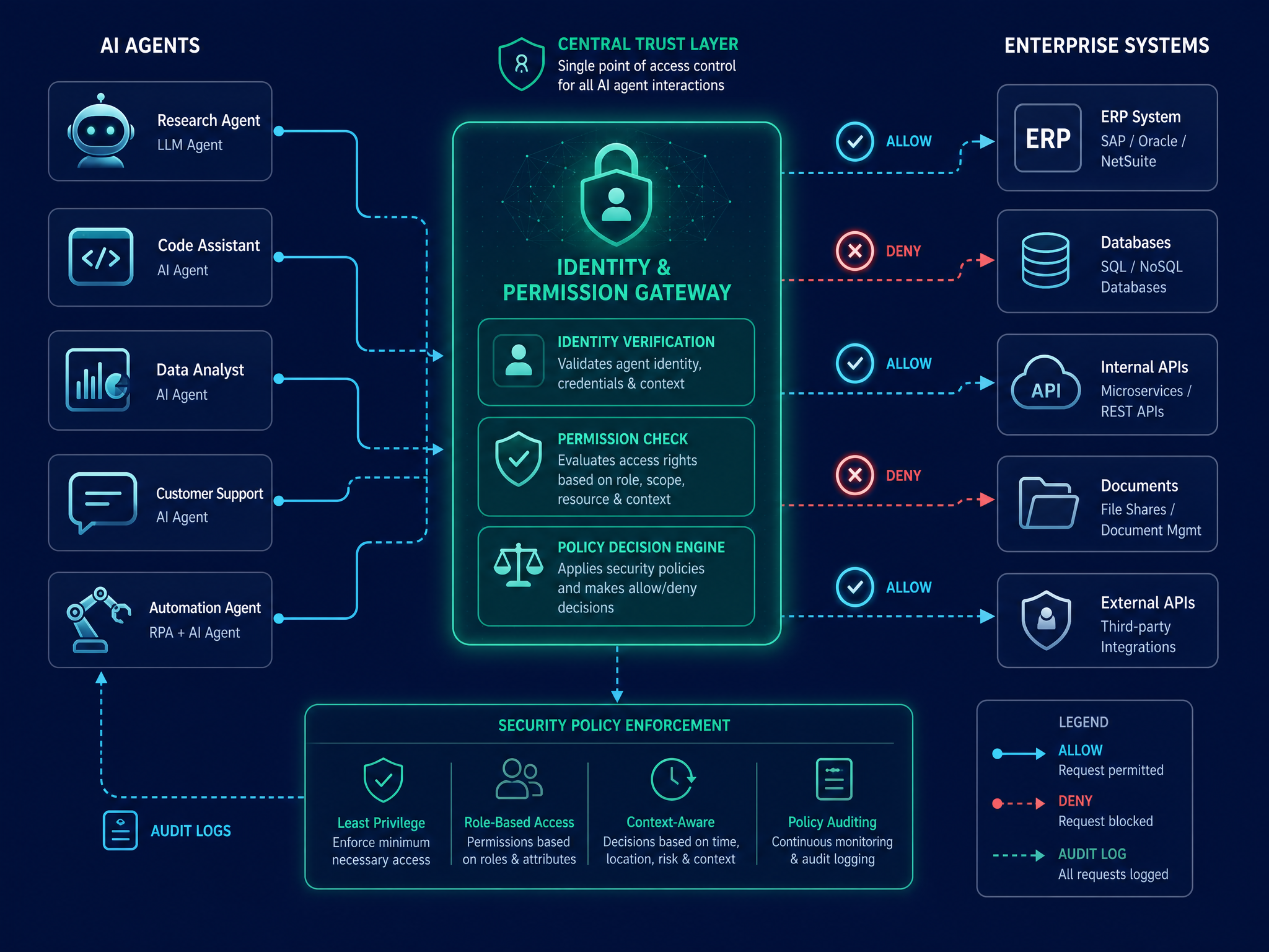 Agentes de IA: el nuevo usuario privilegiado de tu empresa