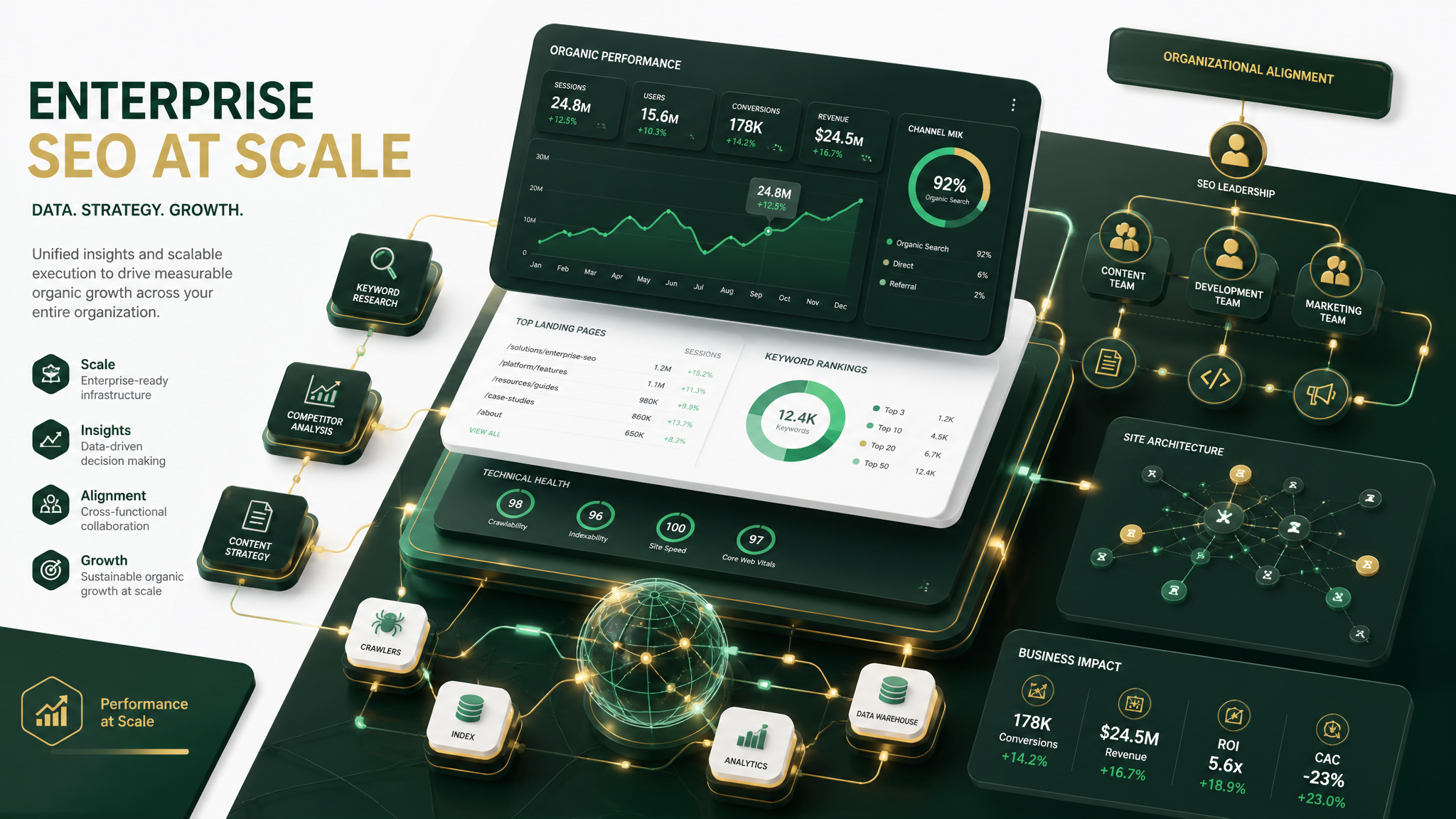 Enterprise SEO at Scale: Governance, Templates, and Reporting