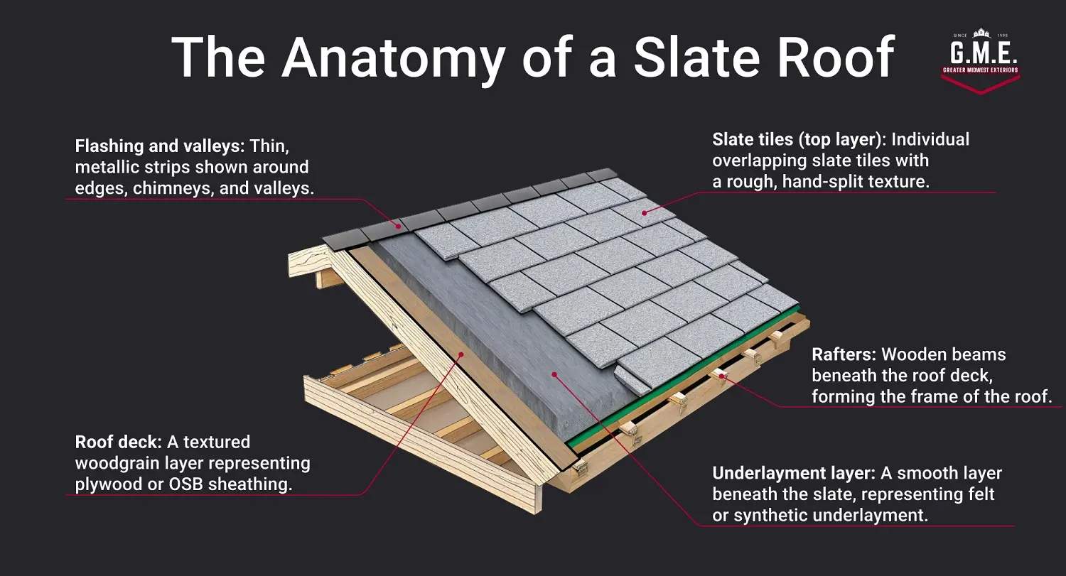Slate tile roofing
