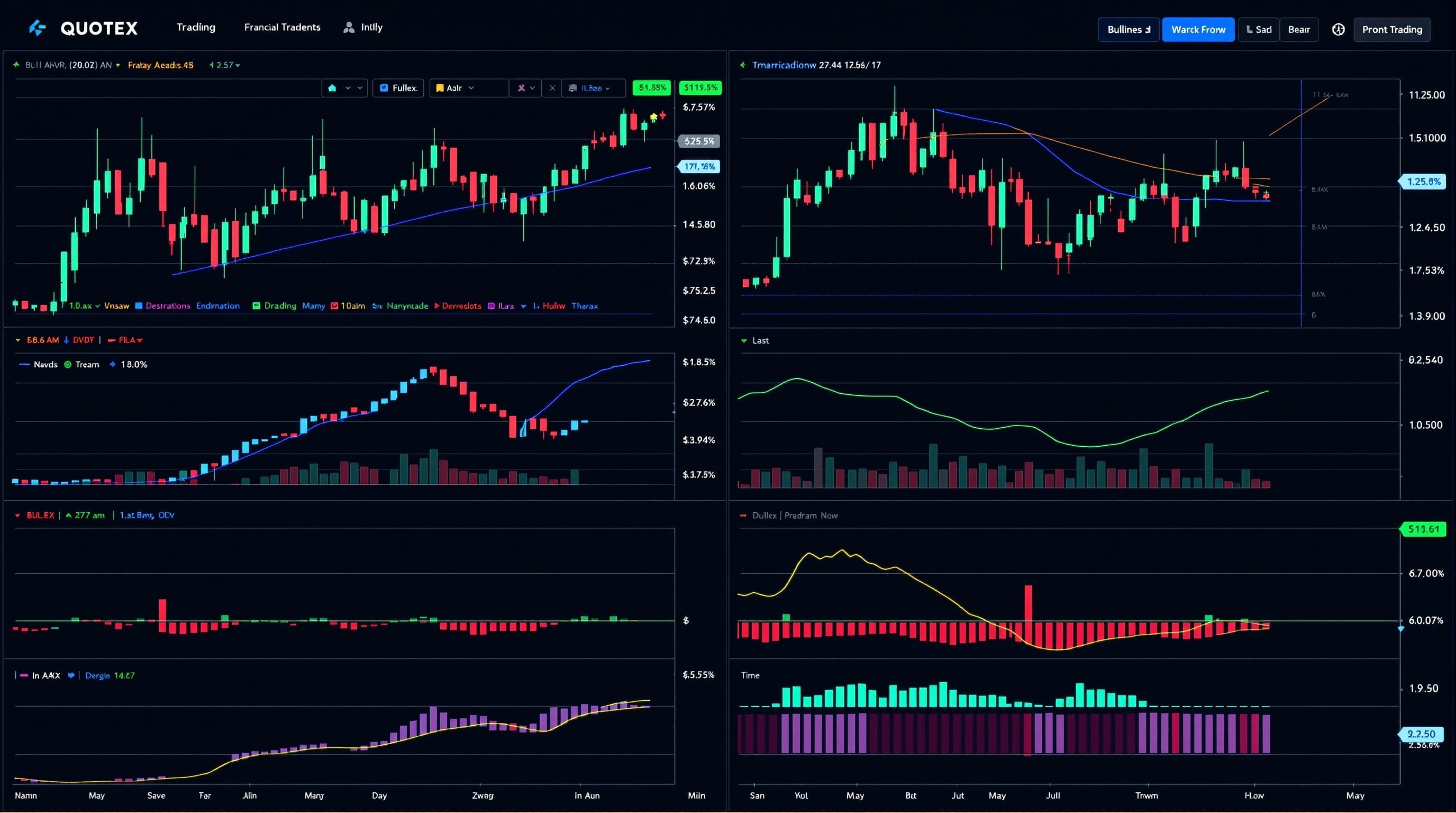 Trading Strategies Chart