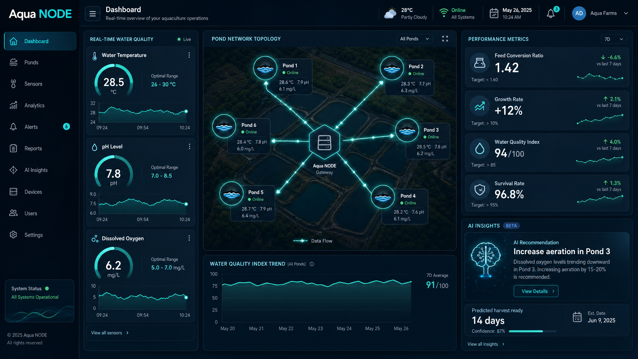 Aqua NODE