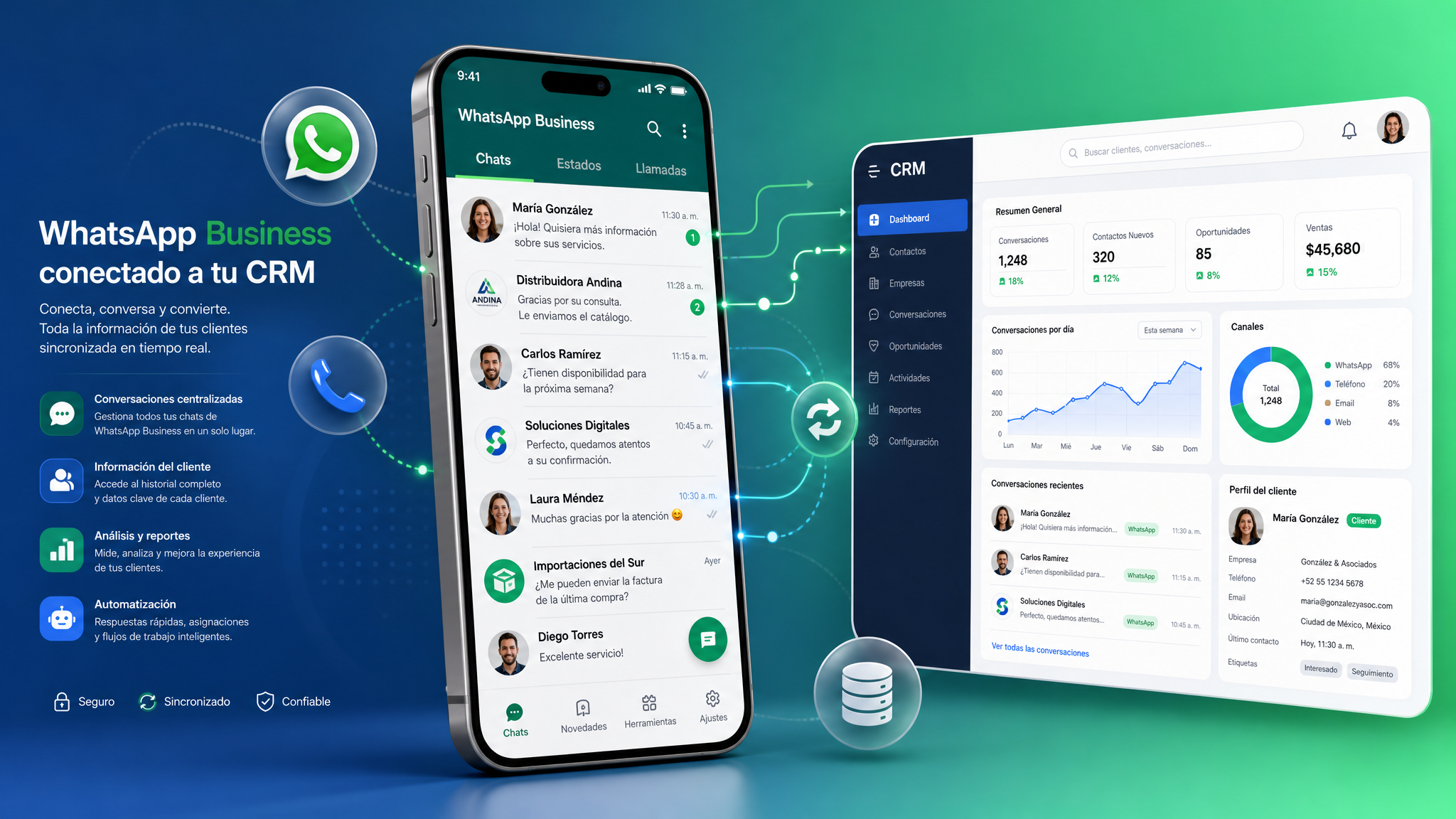 El Mejor Sistema Telefónico para Empresas en 2026: Guía Completa con WhatsApp Business y CRM