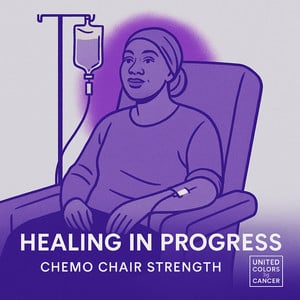 Faith Before Results playlist cover