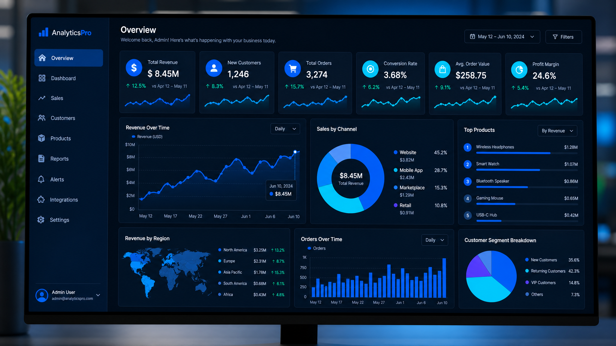 Digital Business Audits