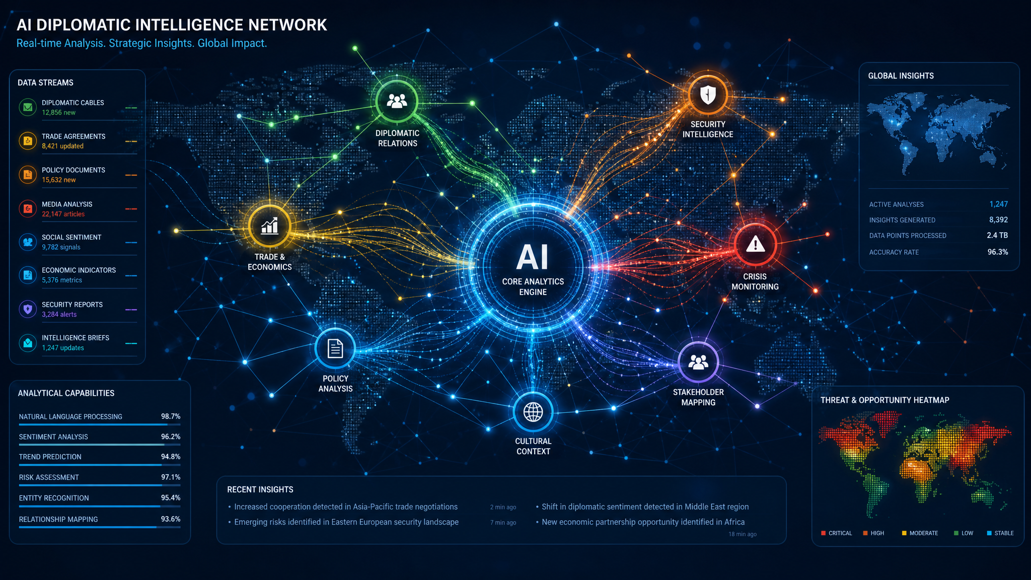 AI intelligence network