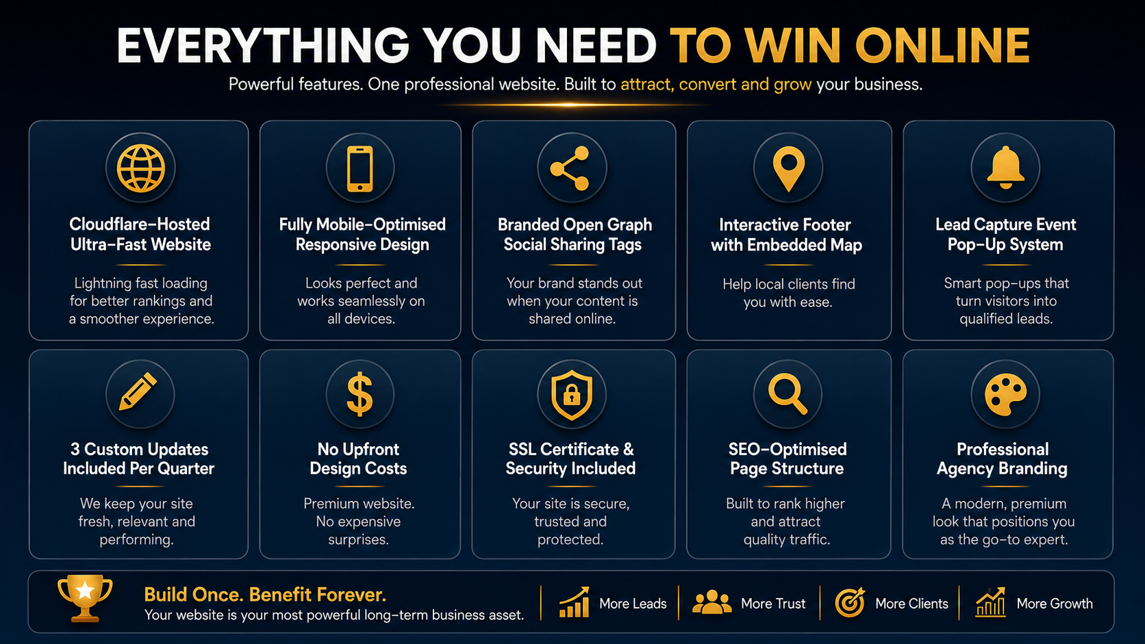 Everything you need to win online — 10 features including Cloudflare hosting, mobile-optimised design, branded OG tags, interactive footer, lead capture, custom updates, no upfront costs, SSL security, SEO-optimised structure, and professional branding