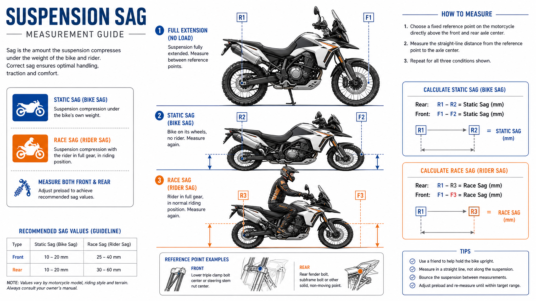 Diagrama técnico de suspensión y geometría de moto