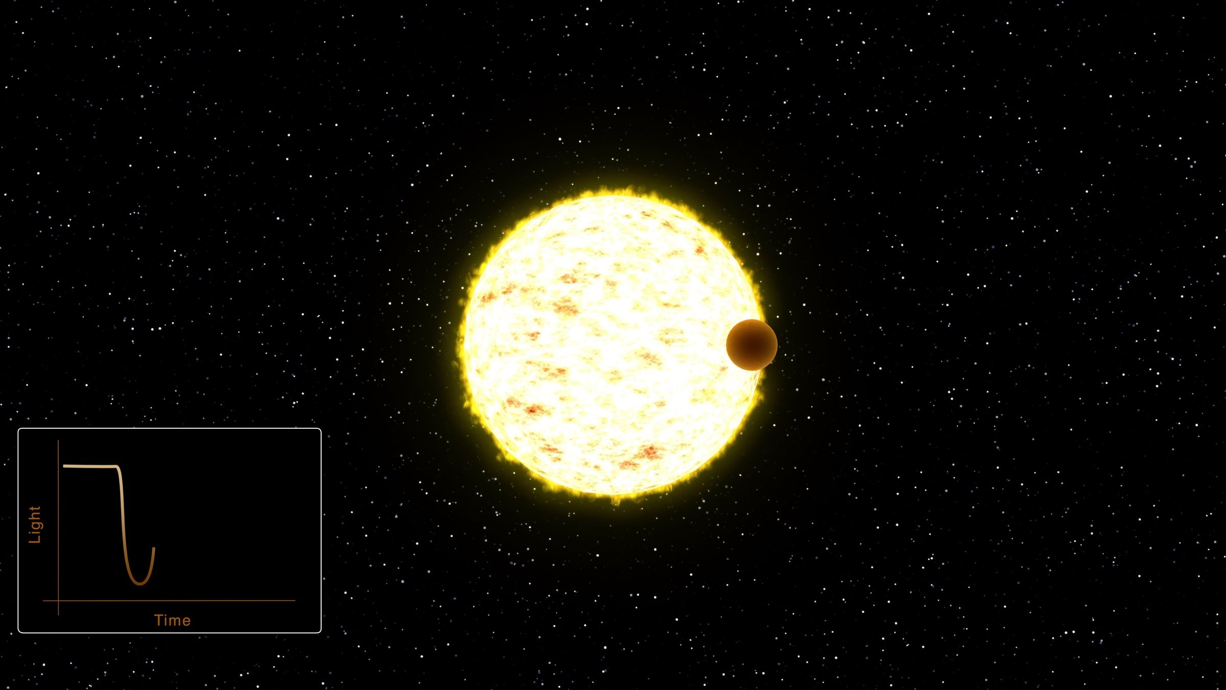 Exoplanet Discovery