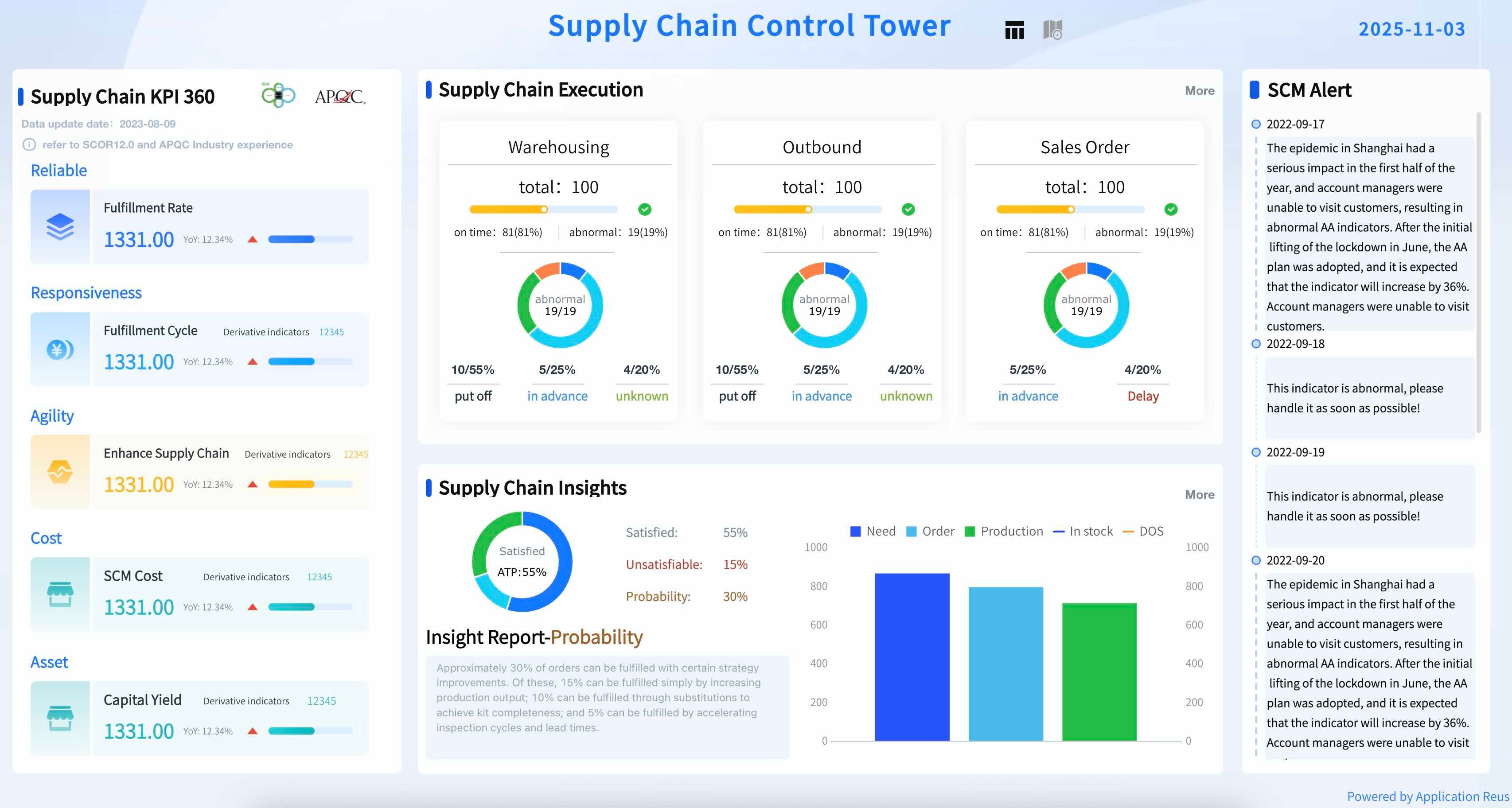Digital Supply Chain Transformation: Turning Data Into Real-Time Visibility