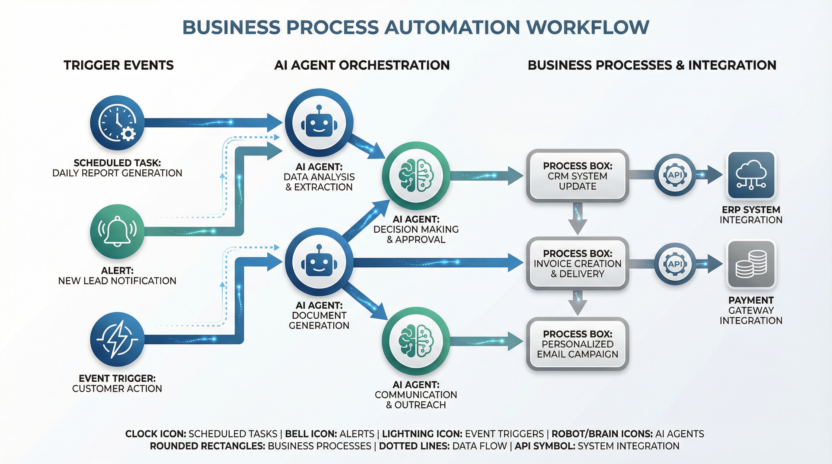 Data Analysis & Reporting