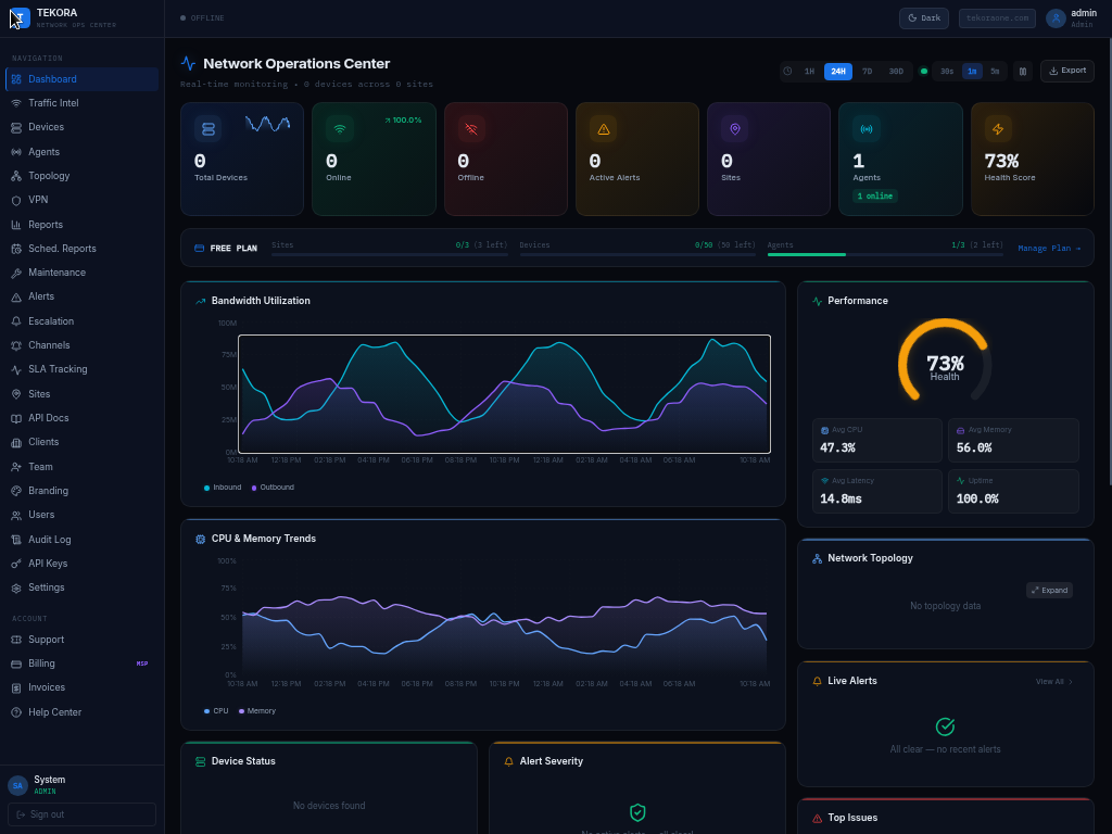 Tekora NMS Network Operations Center dashboard with real-time KPIs, bandwidth utilization charts, CPU and memory trends, health score gauge, and live alert feed
