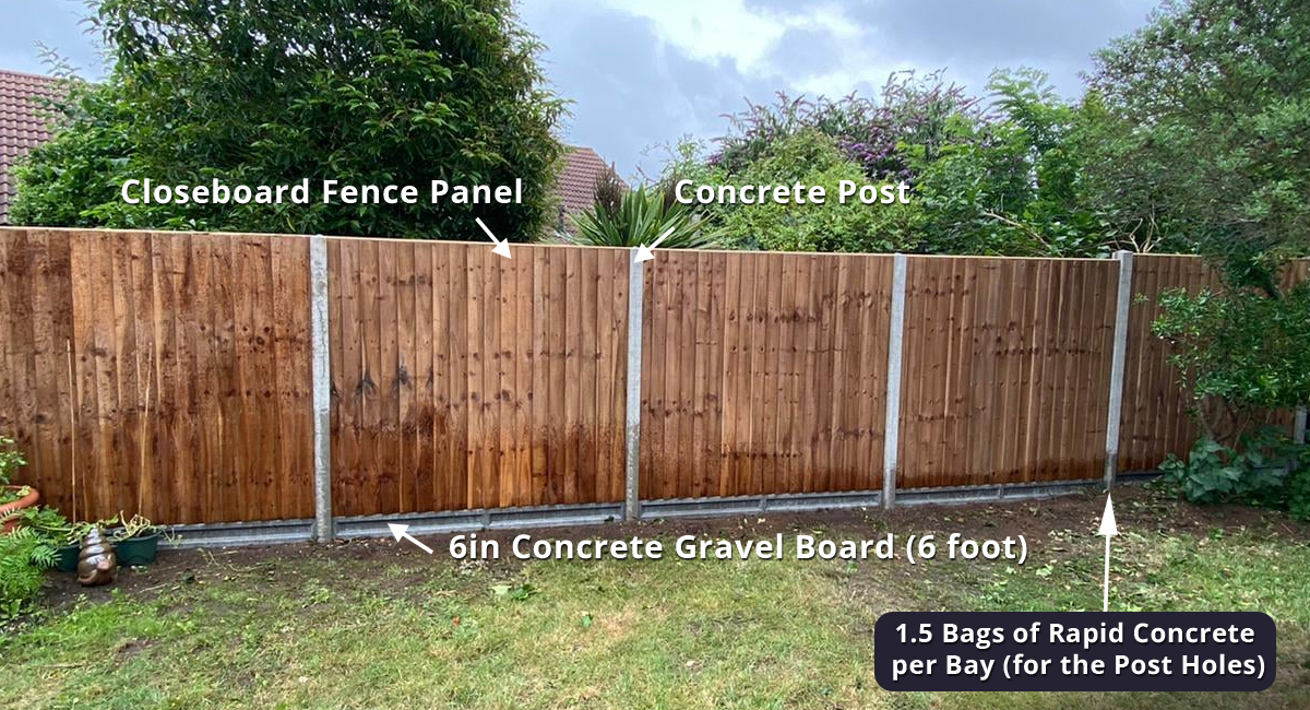 Fencing