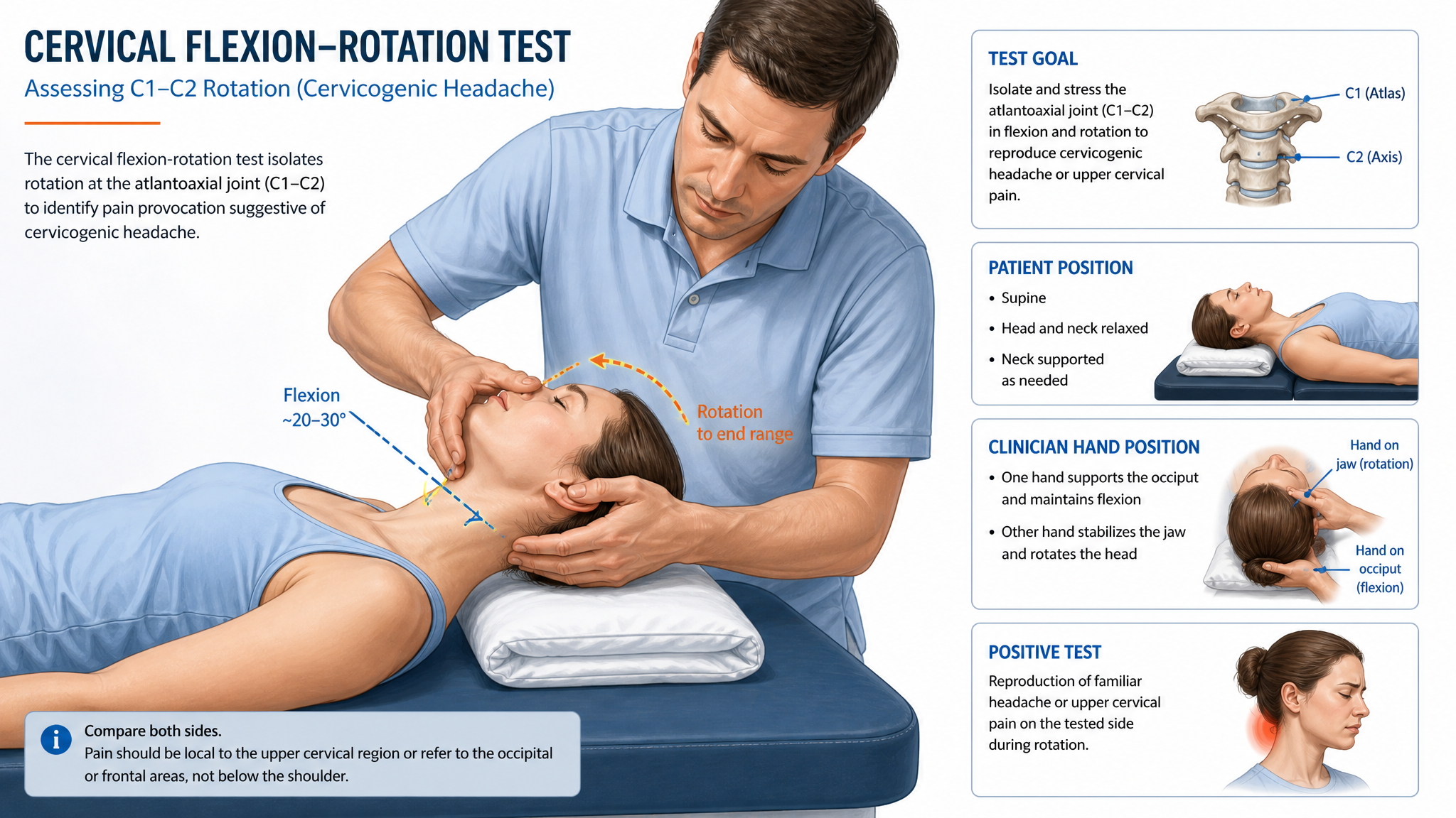 Illustration of a clinician performing the cervical flexion-rotation test on a supine patient