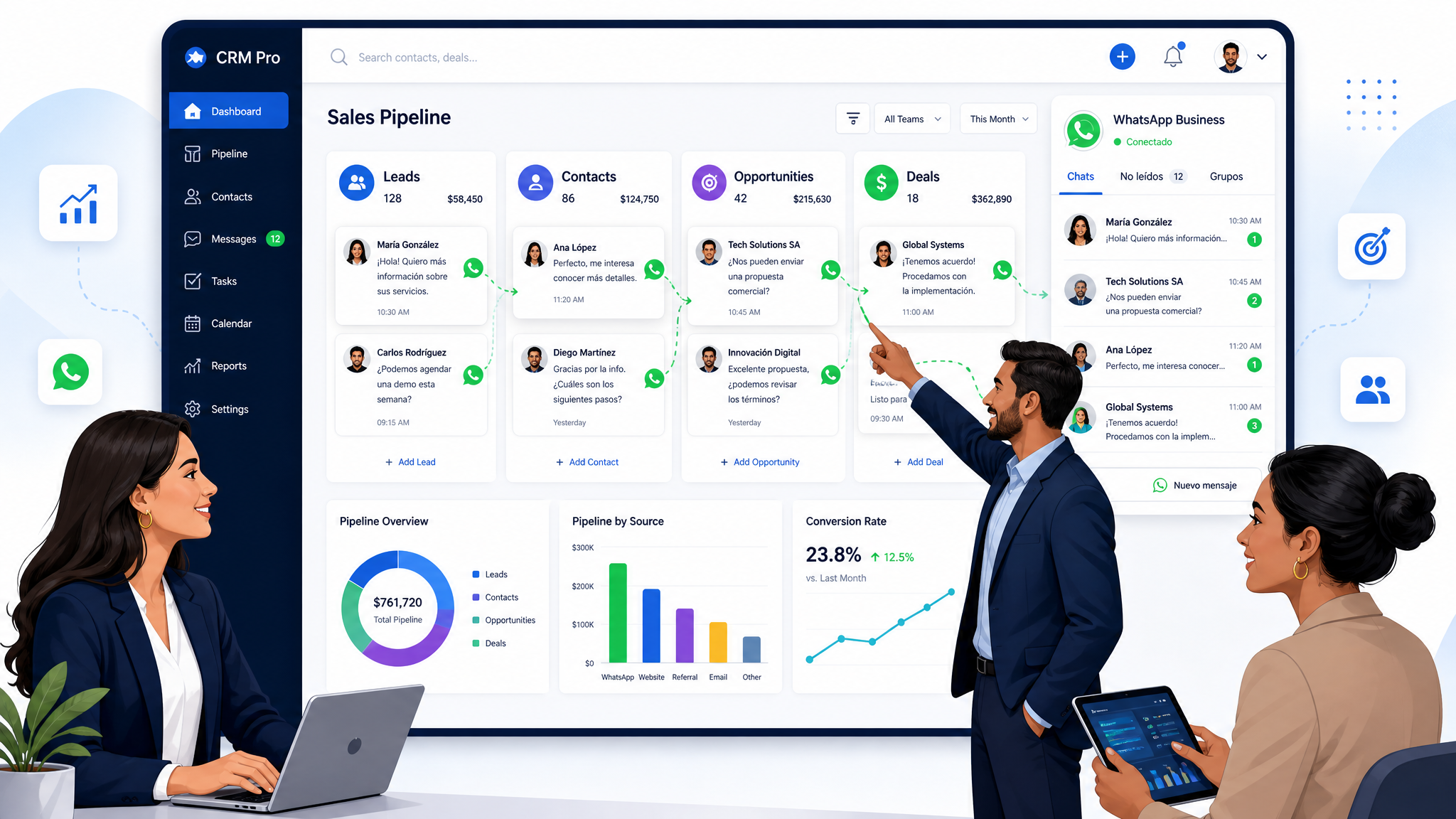 ¿Cómo Funciona un CRM para WhatsApp? Guía Completa 2026