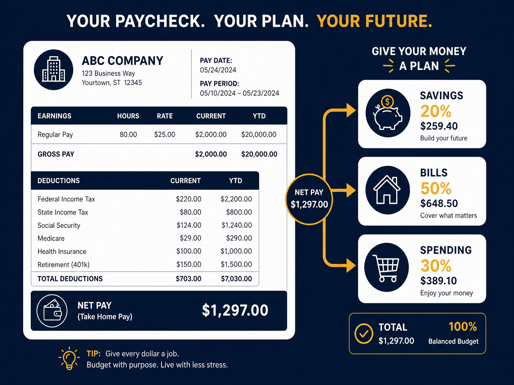 Paycheck & Sinking Fund Planner
