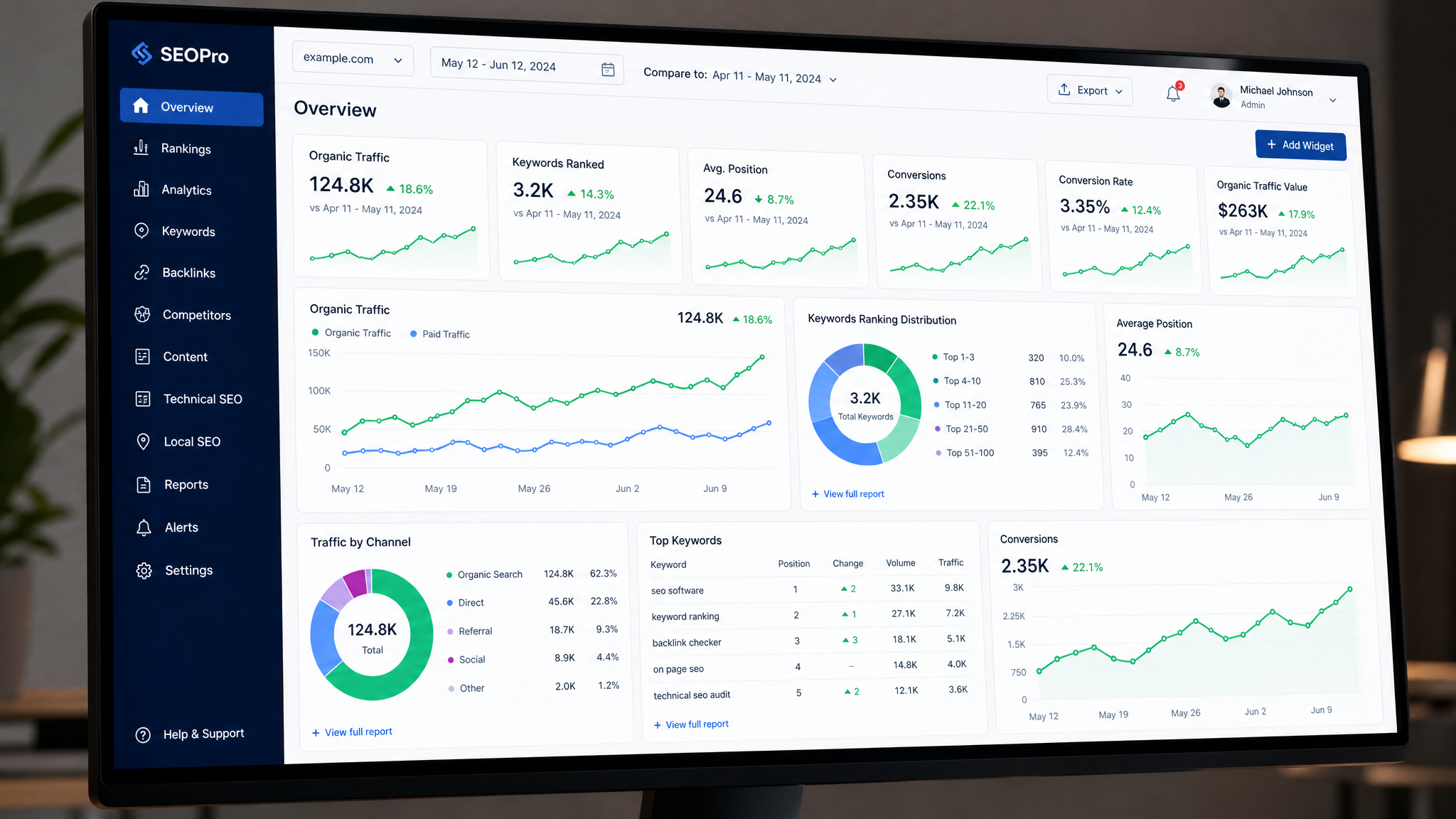 SEO e inteligência artificial: o que muda na produção de conteúdo