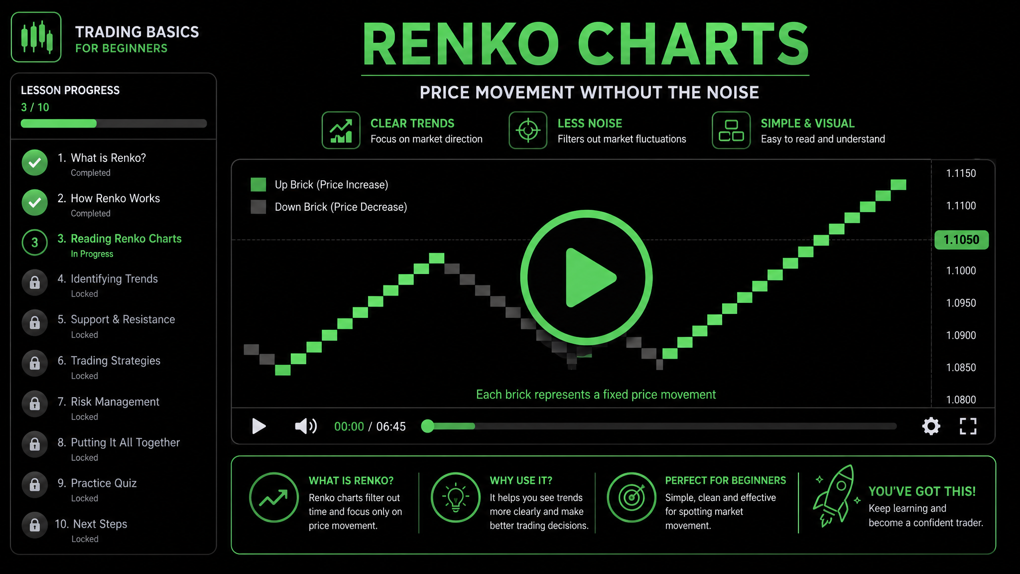 Videocorso Base + Renko - Corso di formazione trading Uno Due Trend