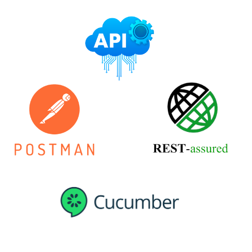API Test Otomasyonu - Postman ile API Sorgulama, Rest Assured ve Cucumber ile API Test Otomasyonu ve Karate Framework